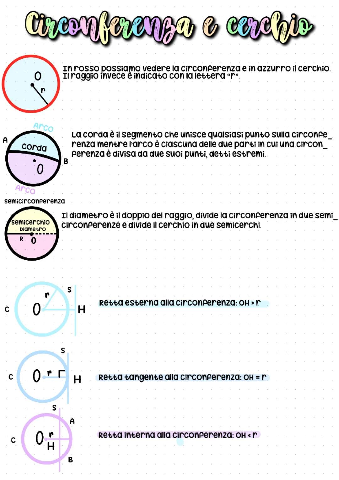 Cerchio e Circonferenza