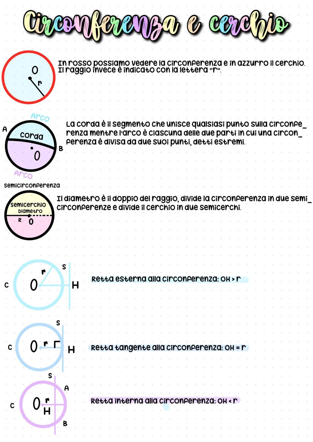 A
C
Circonferenza & cerchio
In rosso possiamo vedere la circonferenza e in azzurro il cerchio.
Il raggio invece è indicato con la lettera «r