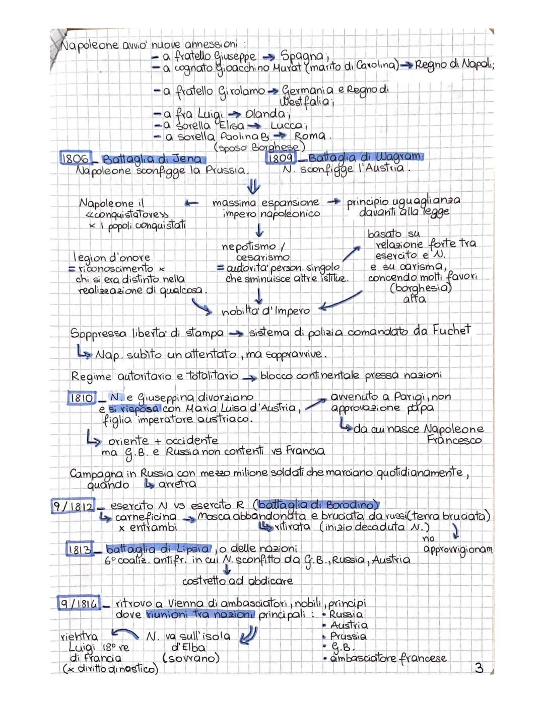 # ETA NAPOLEONICA voto:
L nel 1795 il Direttorio promuove política espansionistica + vuole esportare Rivoluz.
* Napoleone
Bonaparte *
si e