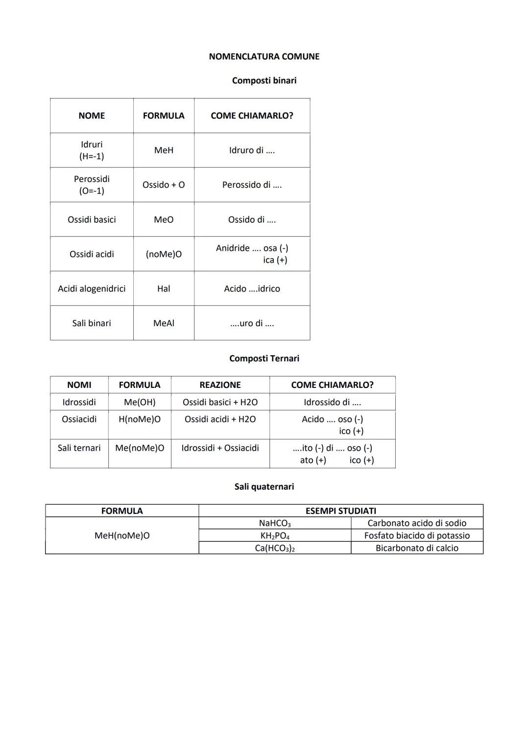 Nomenclatura di Chimica Inorganica