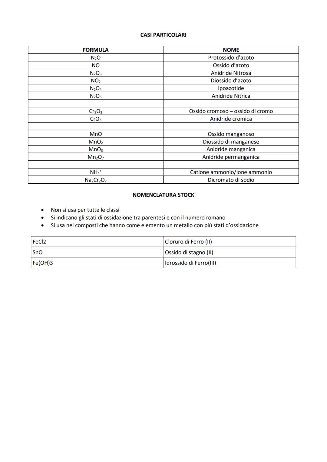 # NOMENCLATURA COMUNE
Composti binari
| NOME | FORMULA | COME CHIAMARLO? |
|---|---|---|
| Idruri (H=-1) | MeH | Idruro di .... |
| Peros