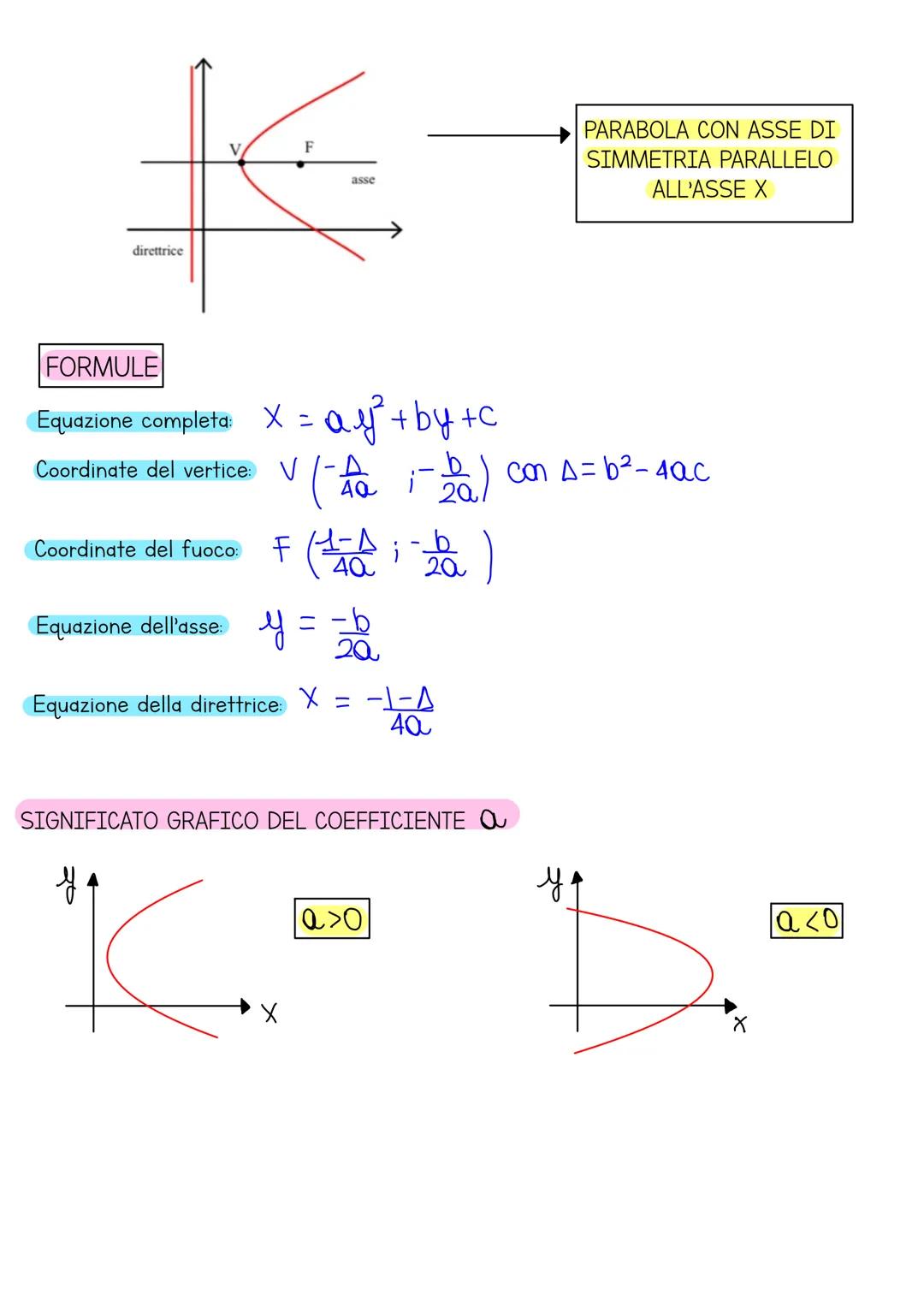 Parabola
La parabola é il luogo geometrico dei punti del piano equidistanti da un punto fisso F
detto fuoco e da una retta data d, detta dir