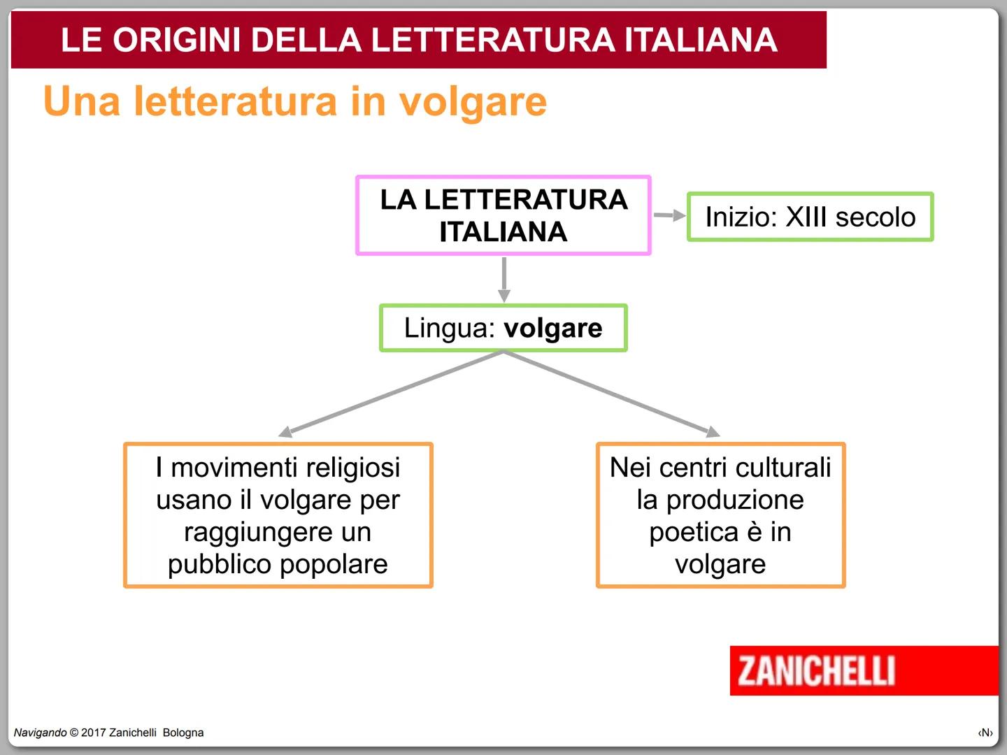 Il Duecento e il Trecento
Navigando
Valeria Bruni, Pinuccia Cerana, Renato Pegoraro © 2017
ZANICHELLI IL DUECENTO E IL TRECENTO
circa
circa