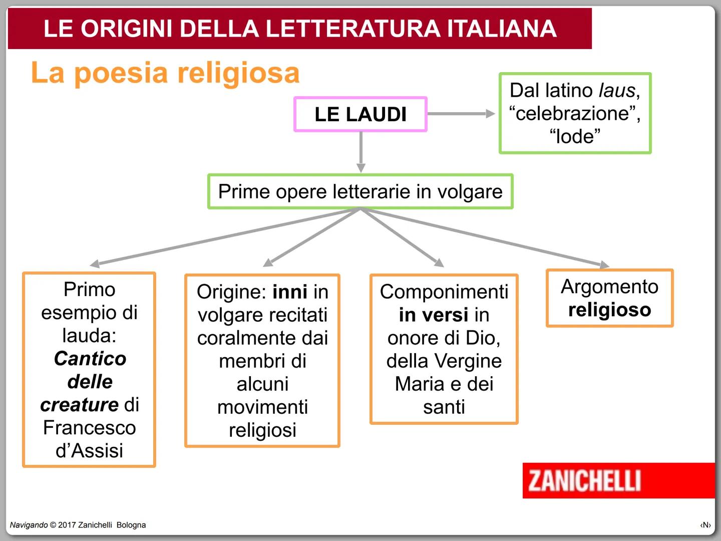 Il Duecento e il Trecento
Navigando
Valeria Bruni, Pinuccia Cerana, Renato Pegoraro © 2017
ZANICHELLI IL DUECENTO E IL TRECENTO
circa
circa