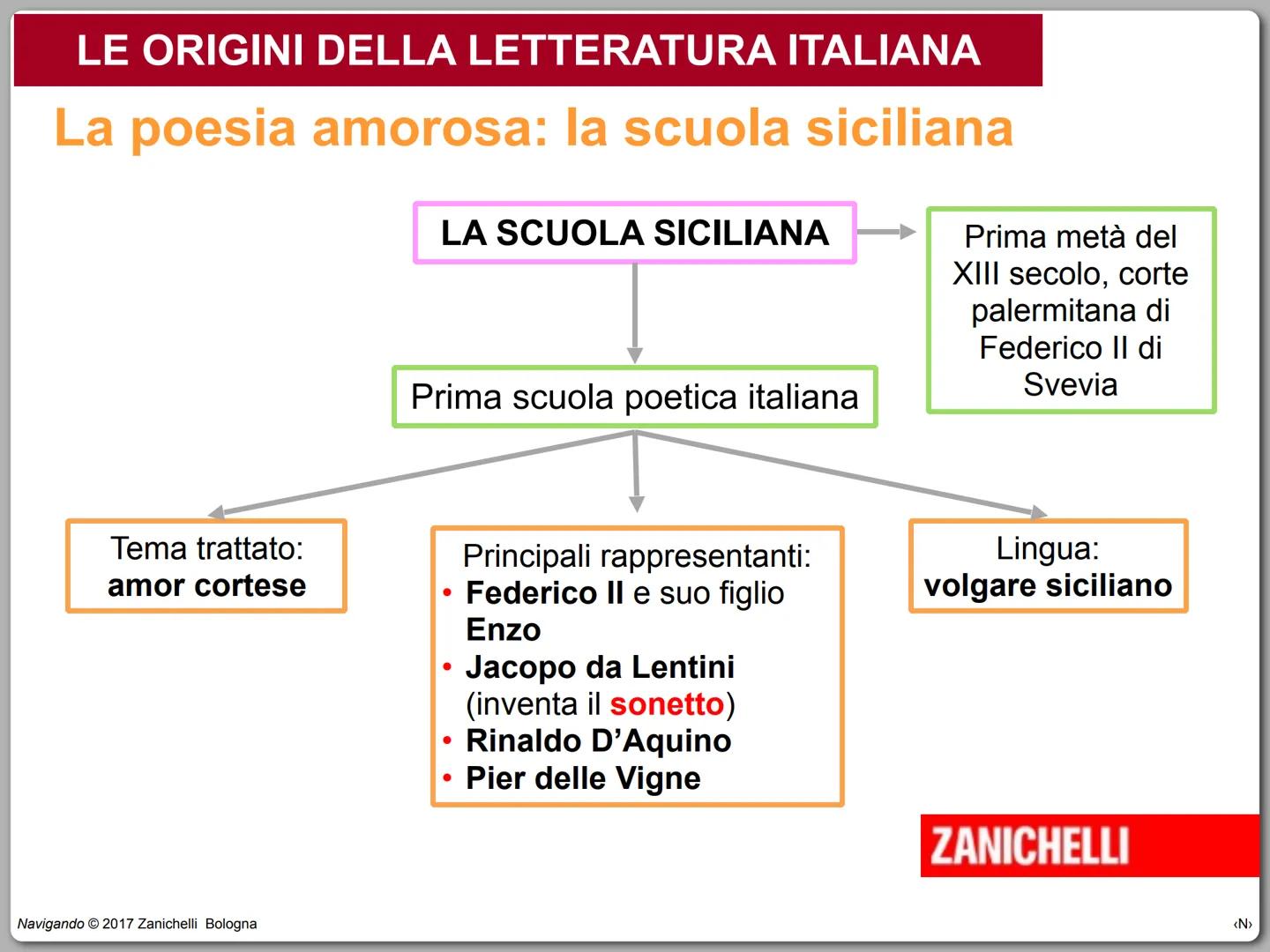Il Duecento e il Trecento
Navigando
Valeria Bruni, Pinuccia Cerana, Renato Pegoraro © 2017
ZANICHELLI IL DUECENTO E IL TRECENTO
circa
circa