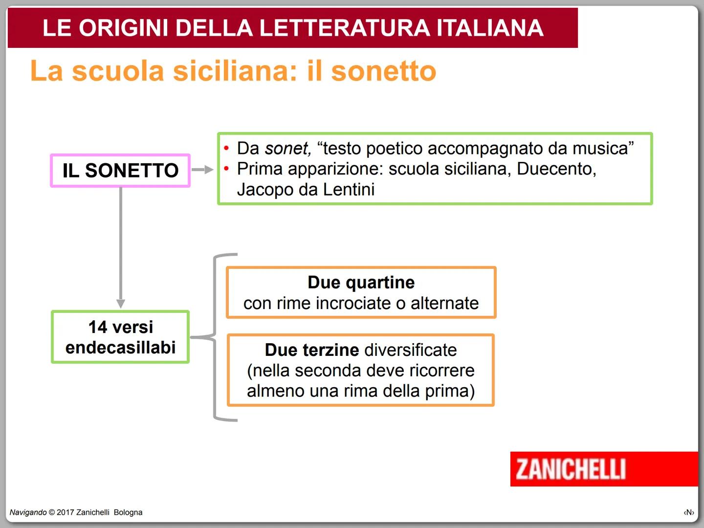 Il Duecento e il Trecento
Navigando
Valeria Bruni, Pinuccia Cerana, Renato Pegoraro © 2017
ZANICHELLI IL DUECENTO E IL TRECENTO
circa
circa