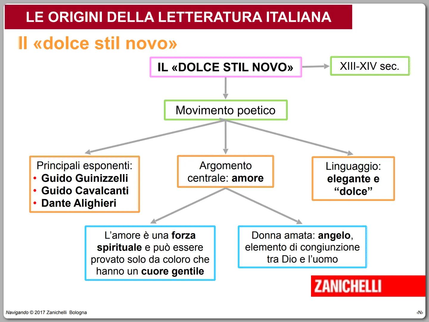Il Duecento e il Trecento
Navigando
Valeria Bruni, Pinuccia Cerana, Renato Pegoraro © 2017
ZANICHELLI IL DUECENTO E IL TRECENTO
circa
circa
