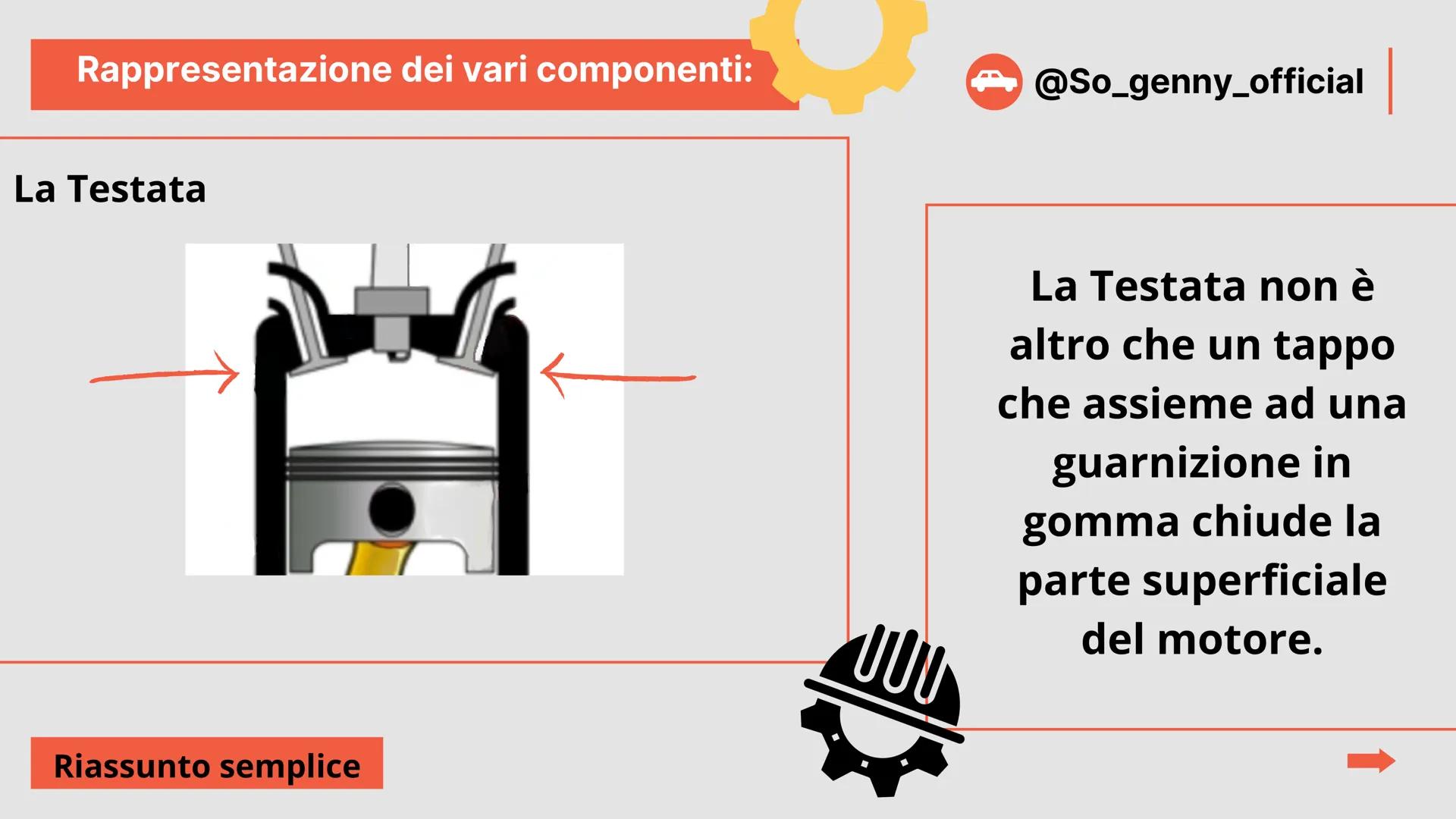 Il motore
A scoppio
+ le 4 fasi del motore
Spiegazione semplice
Il motore
@So_genny_official che cos'è il motore?
Riassunto semplice
→ @So_g