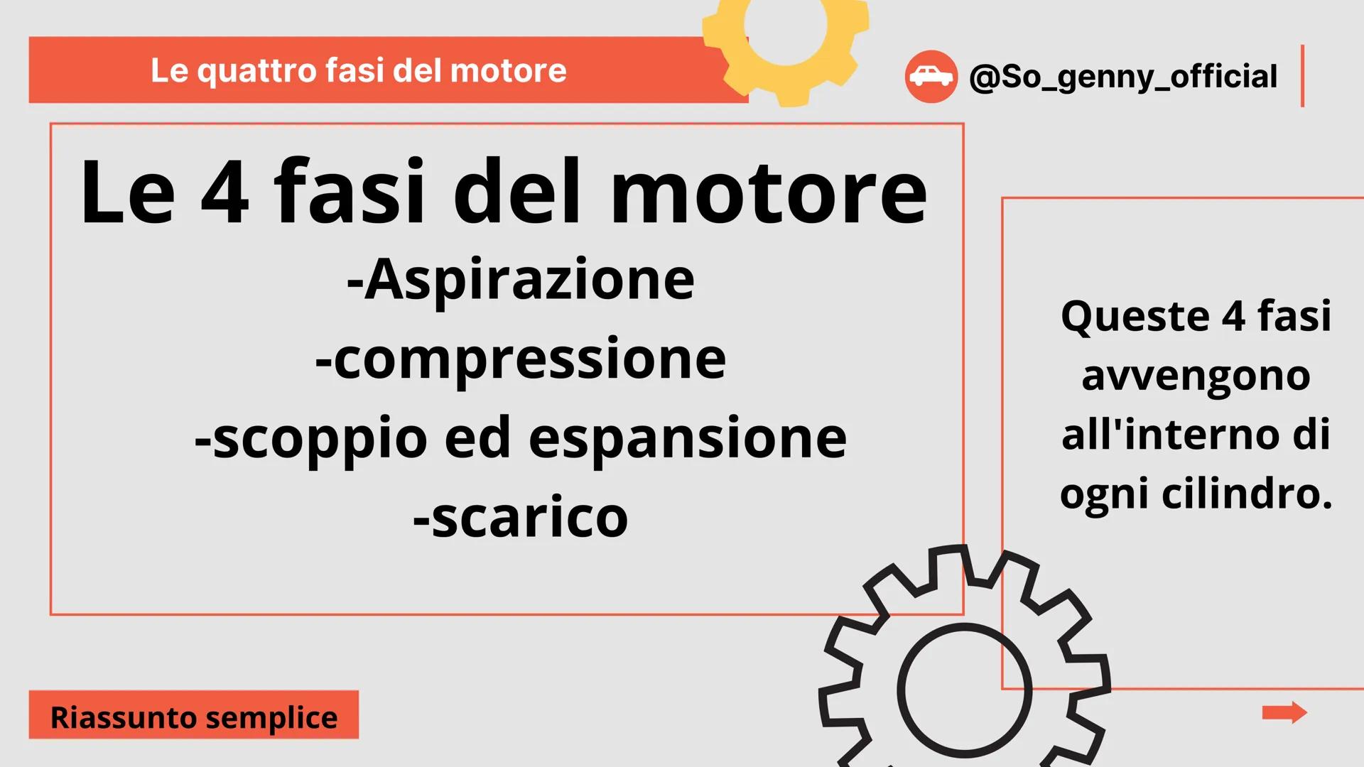 Il motore
A scoppio
+ le 4 fasi del motore
Spiegazione semplice
Il motore
@So_genny_official che cos'è il motore?
Riassunto semplice
→ @So_g
