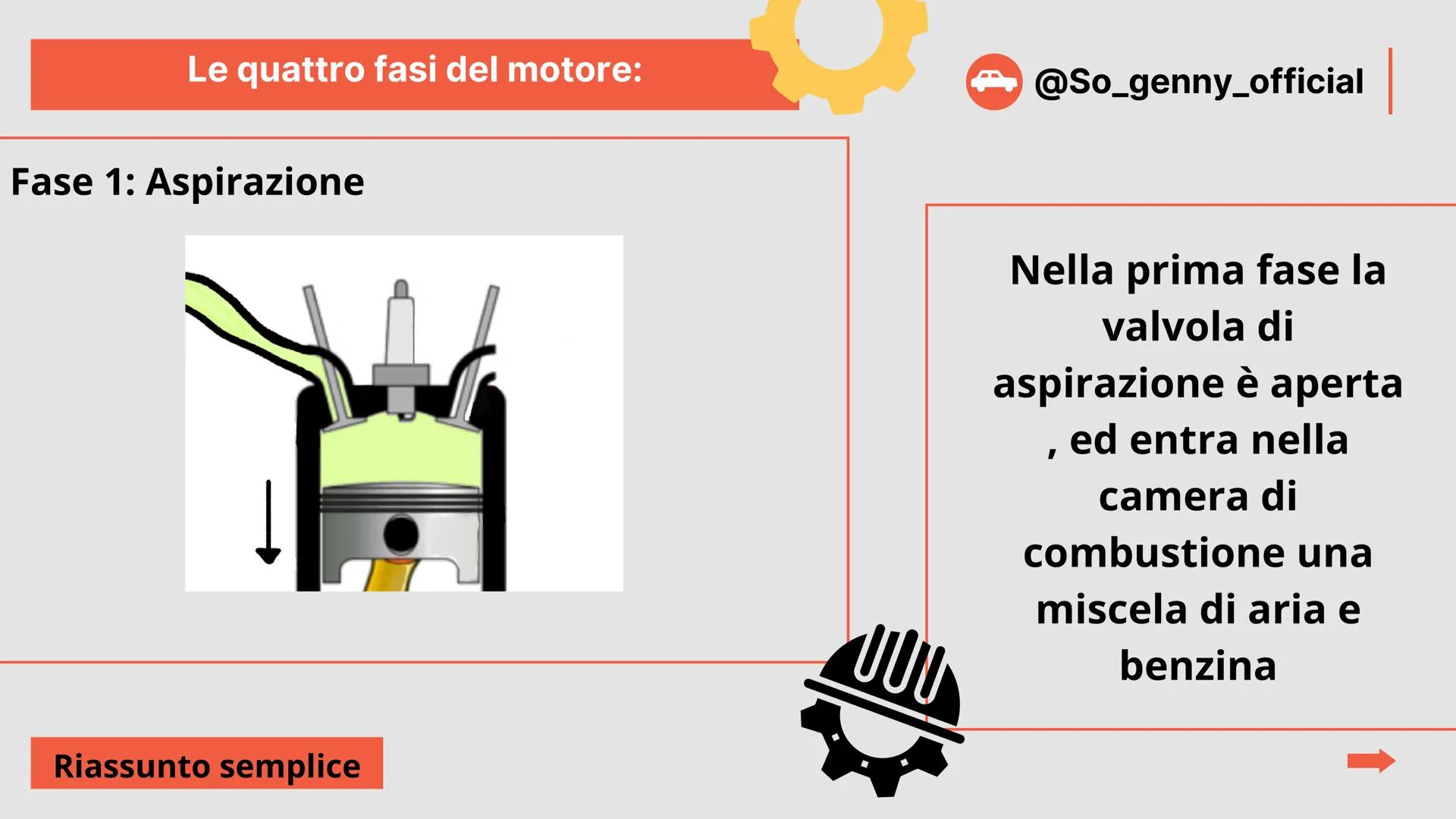 Il motore
A scoppio
+ le 4 fasi del motore
Spiegazione semplice
Il motore
@So_genny_official che cos'è il motore?
Riassunto semplice
→ @So_g
