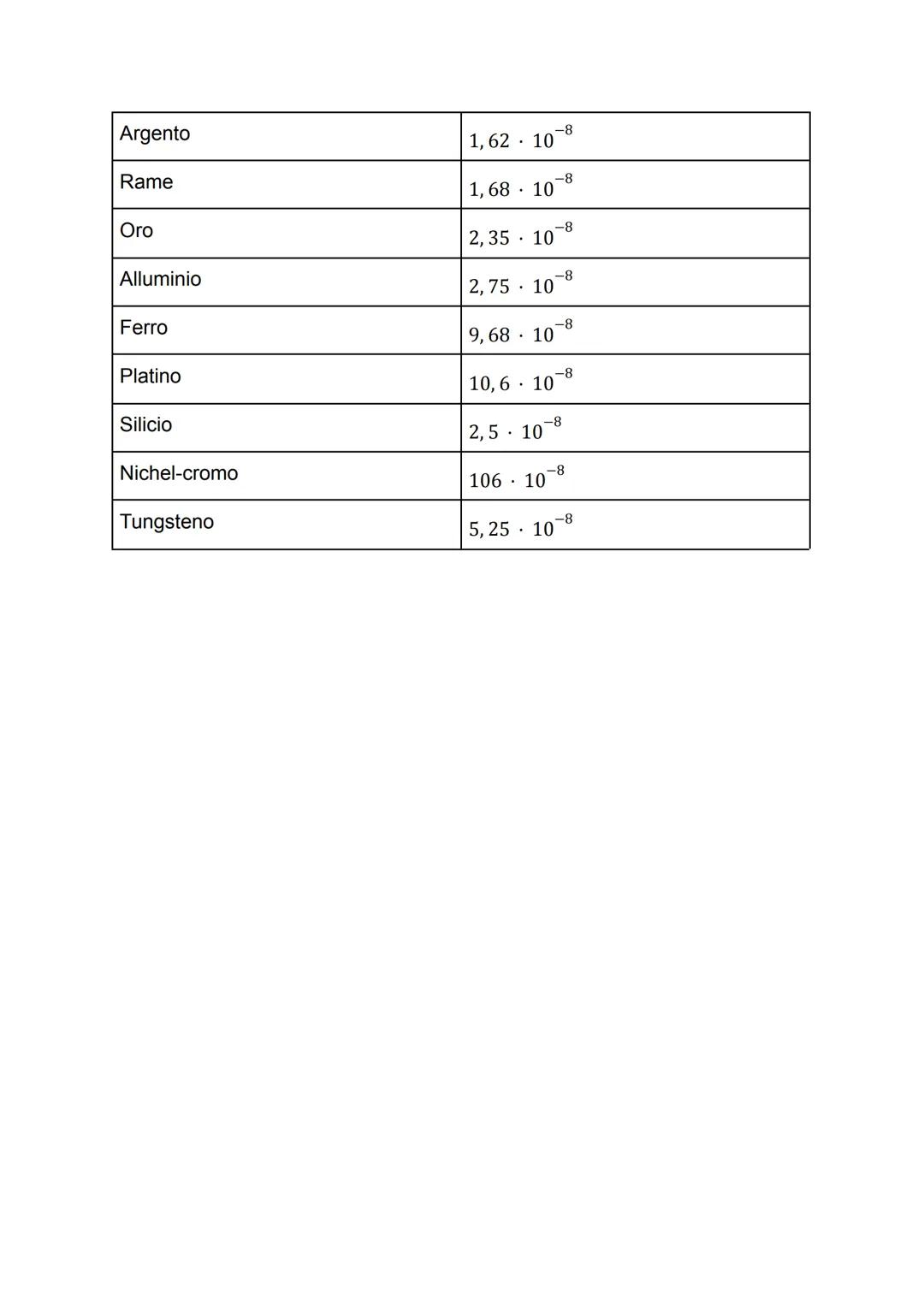 Resistenza elettrica, conduttanza, 1^ e 2^ legge di Ohm, conduttività
• PRIMA LEGGE DI OHM
La resistenza elettrica indica l'opposizione de