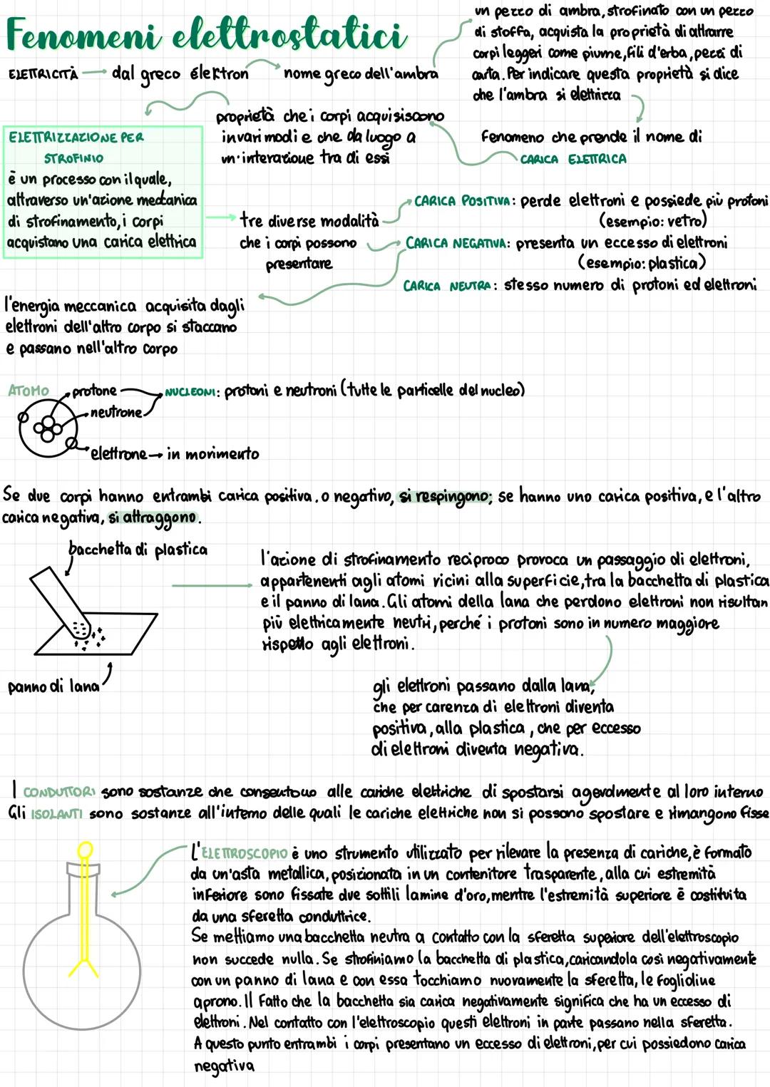 # Fenomeni elettrostatici
ELETTRICITÀ dal greco élektron nome greco dell'ambra
ELETRIZZAZIONE PER
STROFINIO
è un processo con il quale,
at