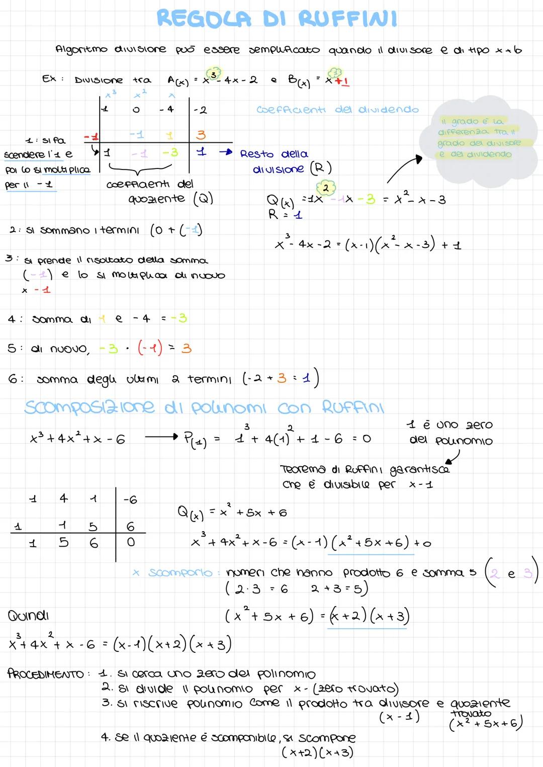 # REGOLA DI RUFFINI
Algoritmo divisione può essere semplificato quando il divisore e di tipo $x+b$
Ex: DIVISIone tra $A(x) = x³-4x-2$ • $B