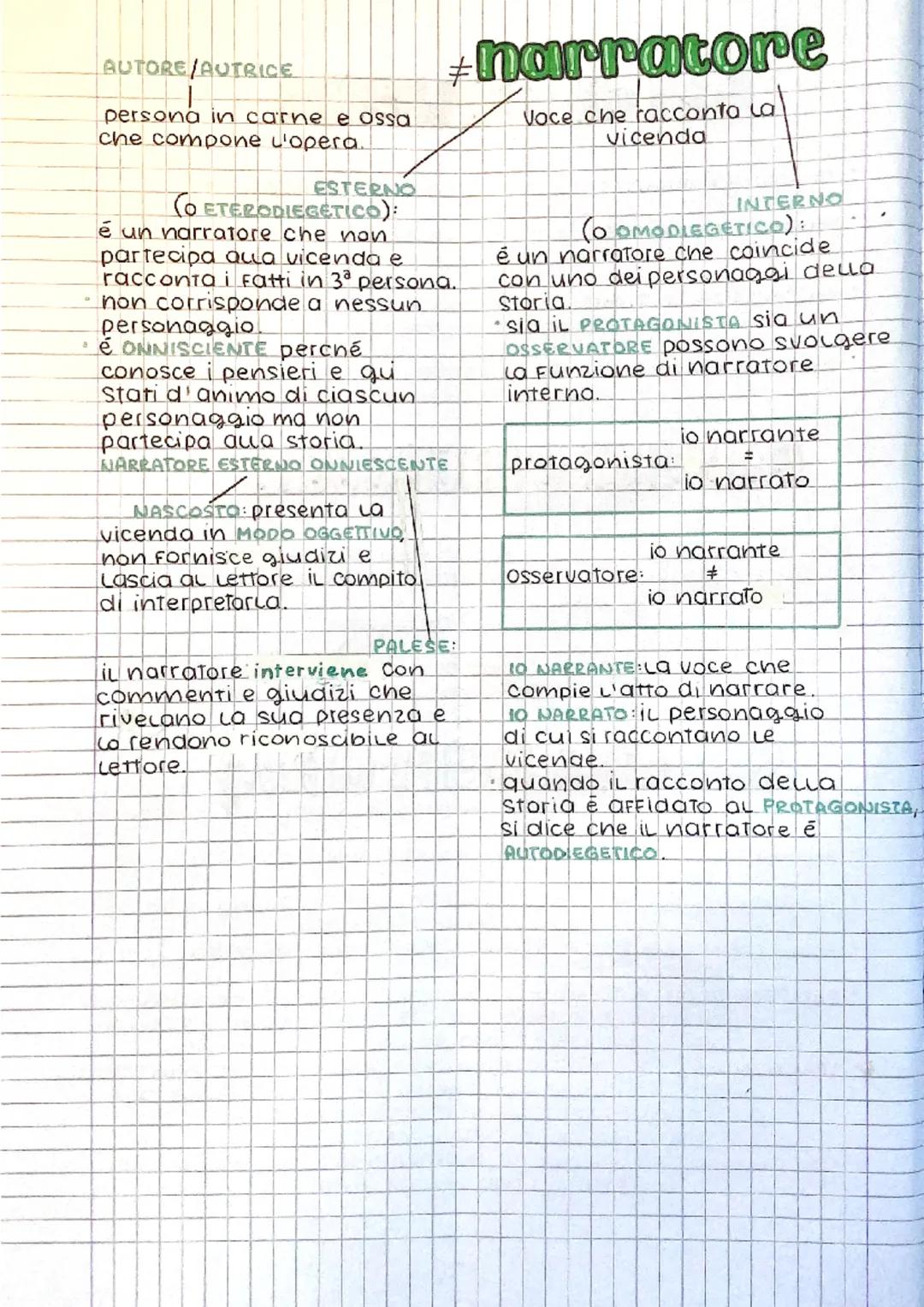 AUTORE/AUTRICE
persona in carne e ossa
che compone l'opera.
ESTERNO
(O ETERODIEGETICO):
é un narratore che non
partecipa alla vicenda e
ra