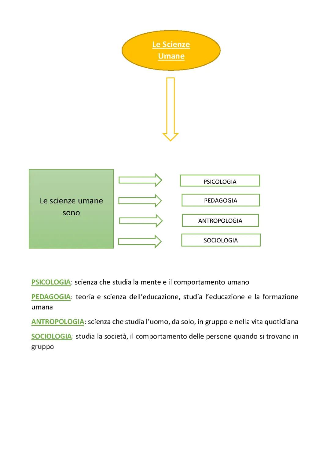 Comprendere la Mente: Una Panoramica di Psicologia