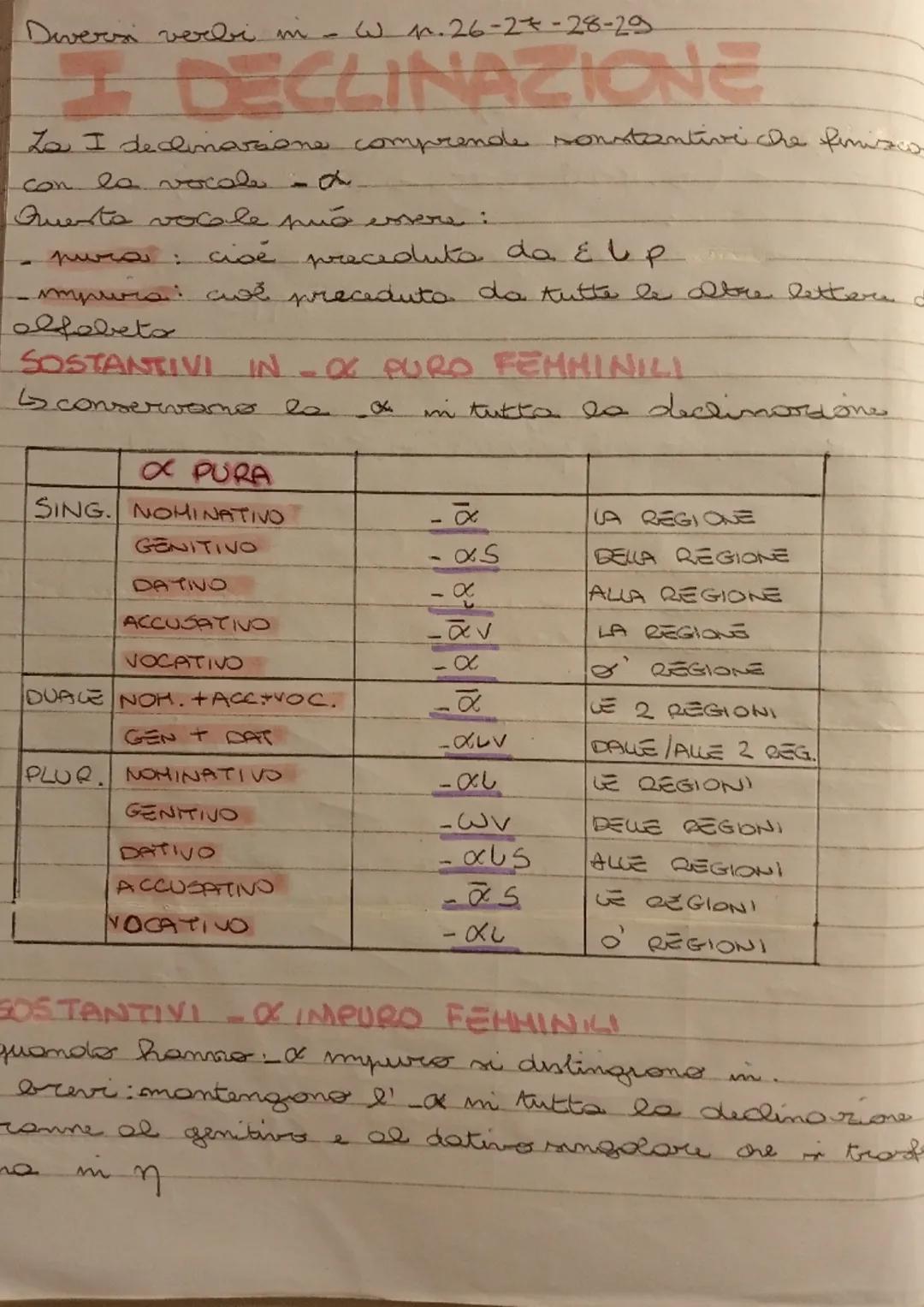 Divers verbi in - W .26-27-28-29
I DECLINAZIONE
La I declinatione comprende sonstantive che finisco
con la vocale
Questa vocale può espre i