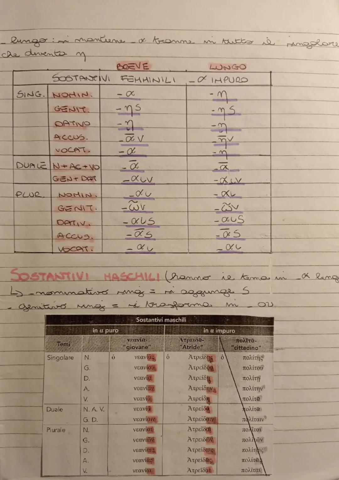 Divers verbi in - W .26-27-28-29
I DECLINAZIONE
La I declinatione comprende sonstantive che finisco
con la vocale
Questa vocale può espre i