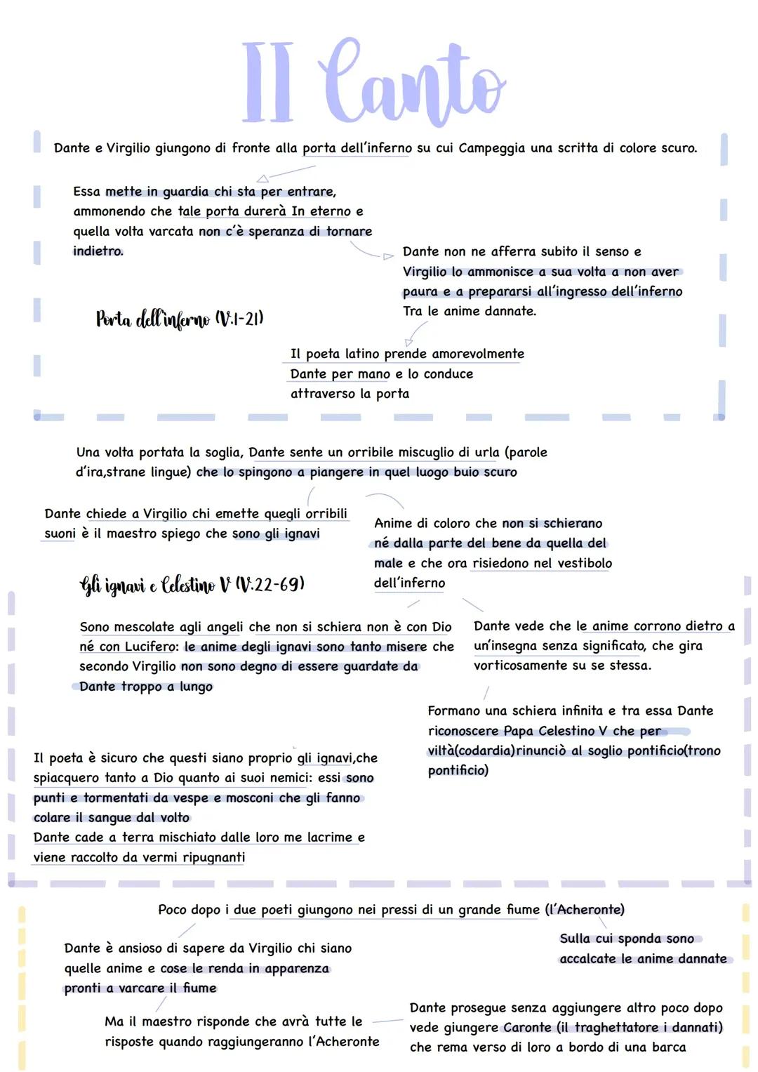 II Canto divina commedia (inferno)