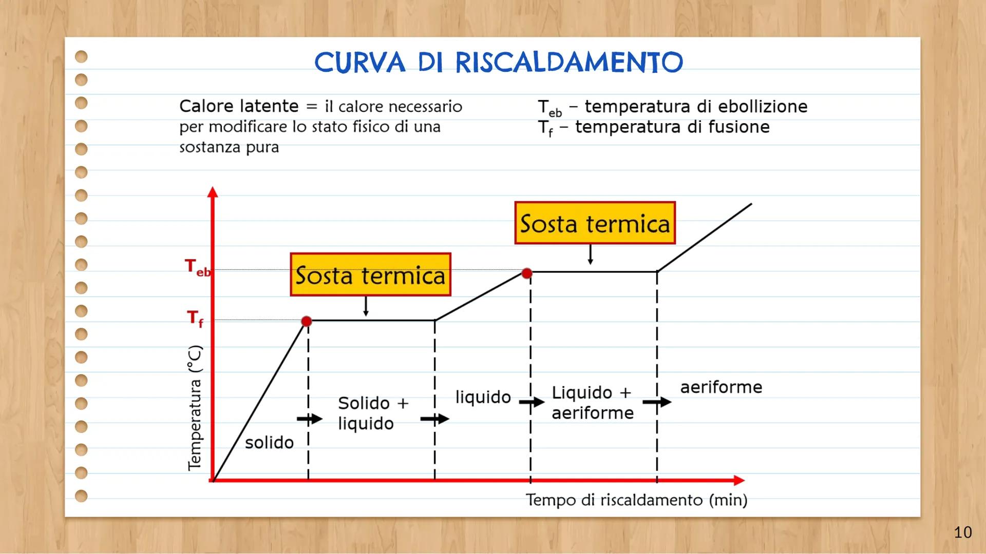 Unità 1
LE CARATTERISTICHE
DELLA
MATERIA
1 Che cos'è la materia
La materia è tutto ciò che si manifesta ai nostri sensi e, assumendo diverse