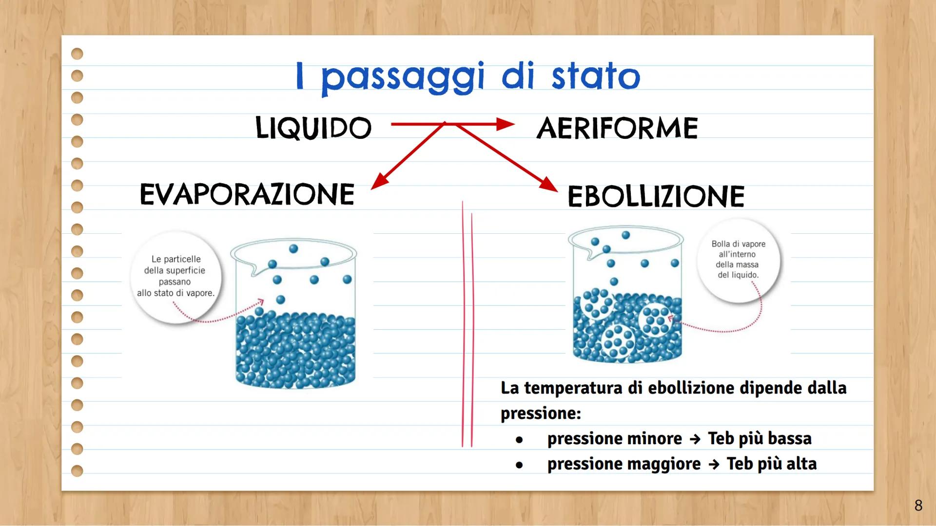 Unità 1
LE CARATTERISTICHE
DELLA
MATERIA
1 Che cos'è la materia
La materia è tutto ciò che si manifesta ai nostri sensi e, assumendo diverse