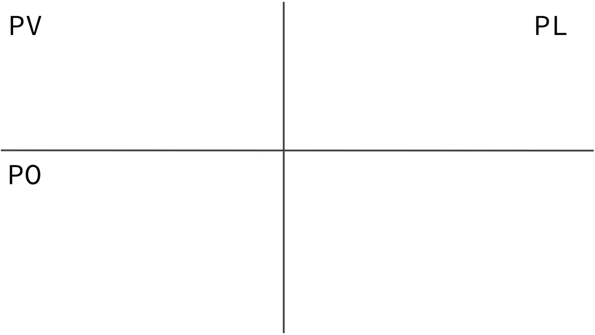 Le proiezioni ortogonali
Sintesi Cos'è una proiezione ortogonale?
È la rappresentazione piana di un solido 3D Come strutturiamo un foglio pe