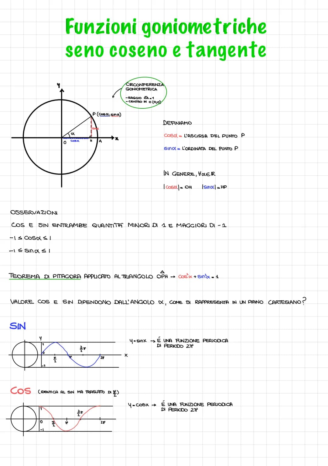 # Funzioni goniometriche seno coseno e tangente
CIRCONFERENZA GONIOMETRICA
- RAGGIO $R=1$
- CENTRO IN $O=(0,0)$
P (cos $\alpha$, sin $\alp