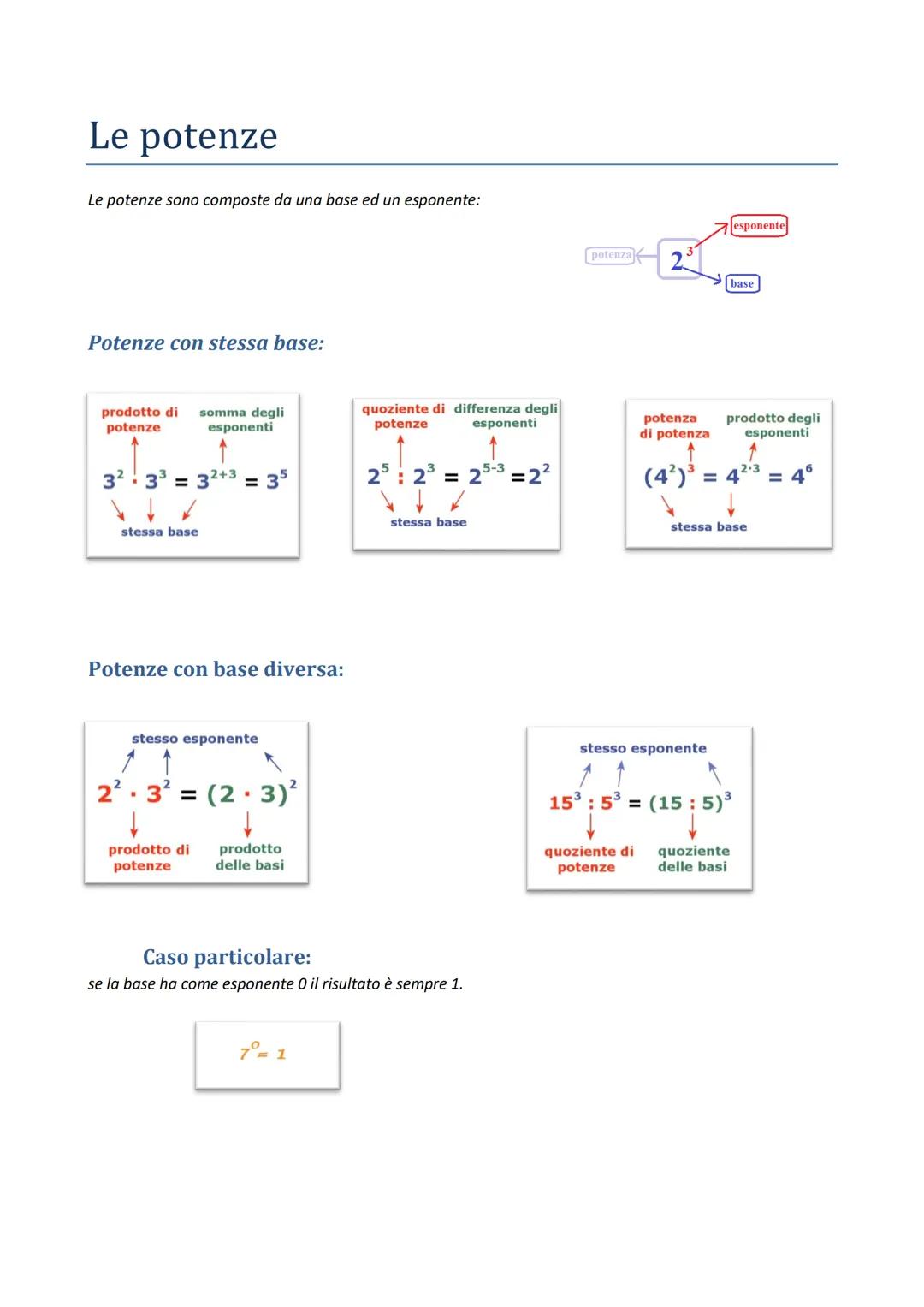 Le potenze
Le potenze sono composte da una base ed un esponente:
Potenze con stessa base:
prodotto di somma degli
potenze
esponenti
3² 3³ =