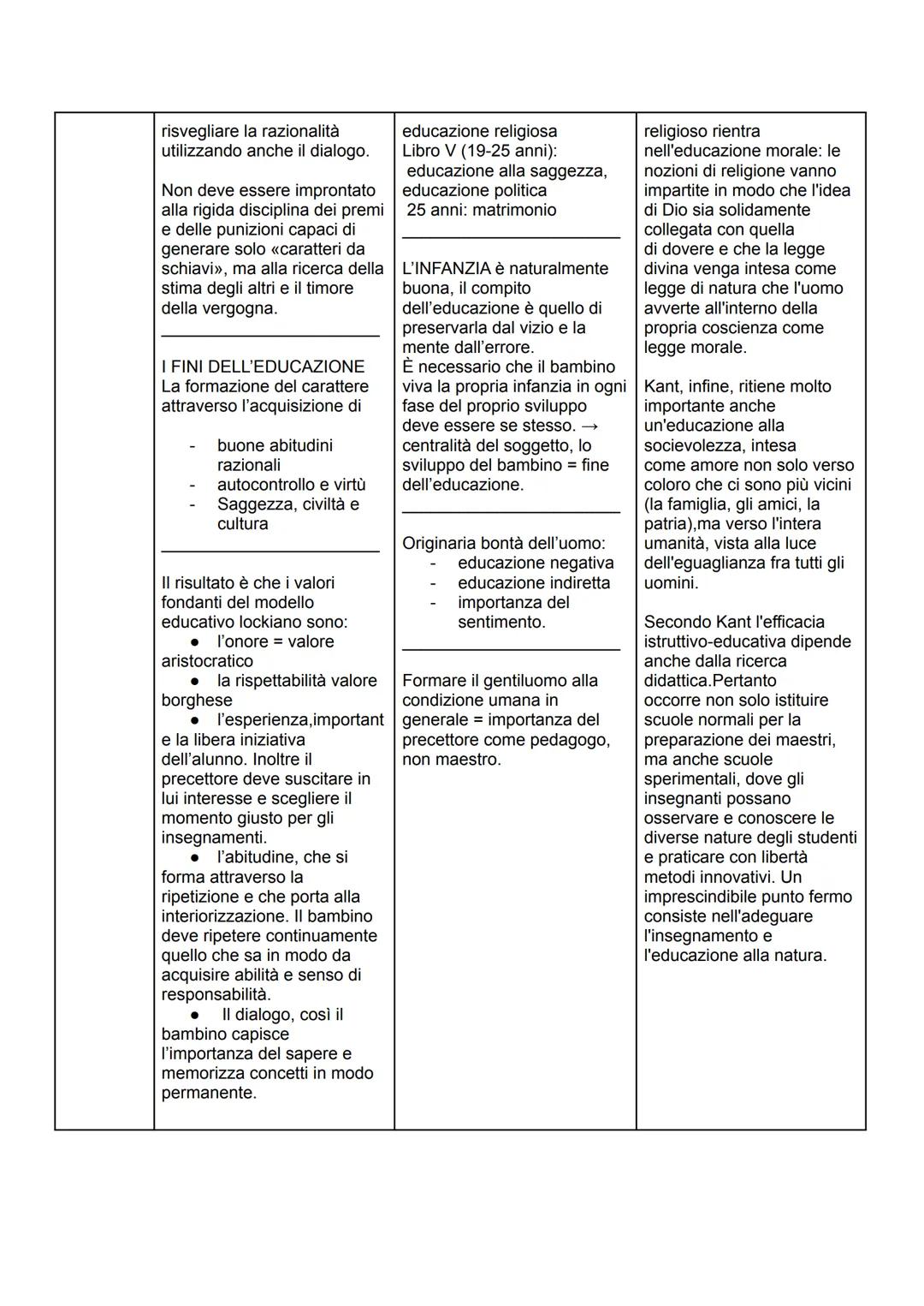 VITA
OPERE
(pedagogiche)
John
LOCKE
1632 / 1704
Tabella - LOCKE, ROUSSEAU E KANT
John Locke nasce nel
Somerset, Inghilterra, il 29
agosto de