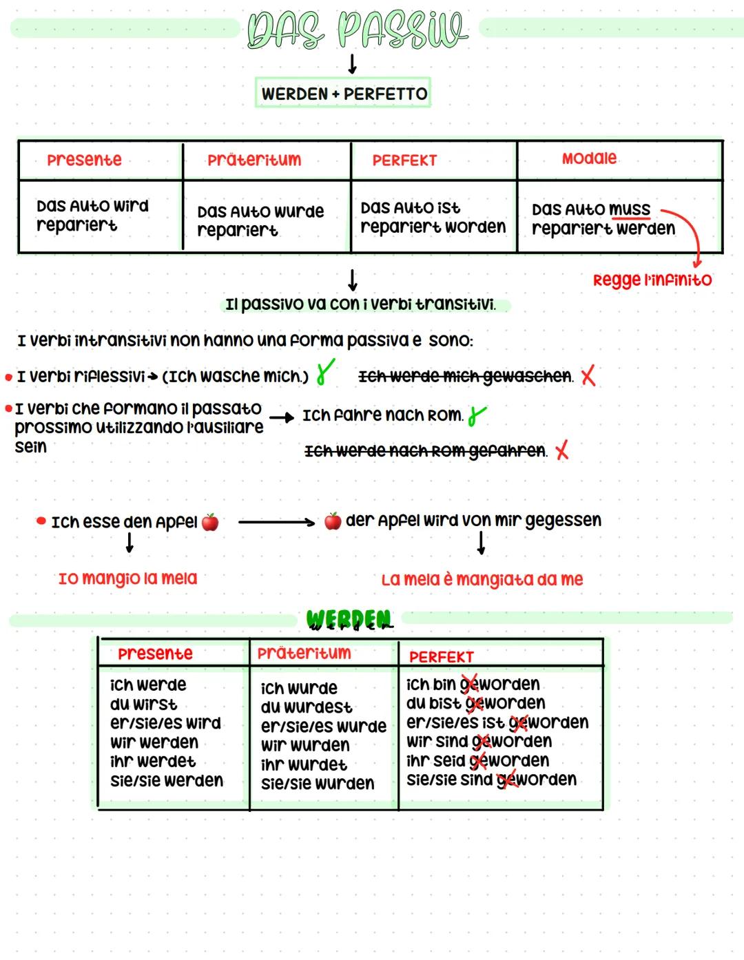 Presente
Das Auto Wird
repariert
DAS PASSUL
↓
Präteritum
Das Auto Wurde
repariert
Ich esse den Apfel
↓
IO mangio la mela
WERDEN+ PERFETTO
●I