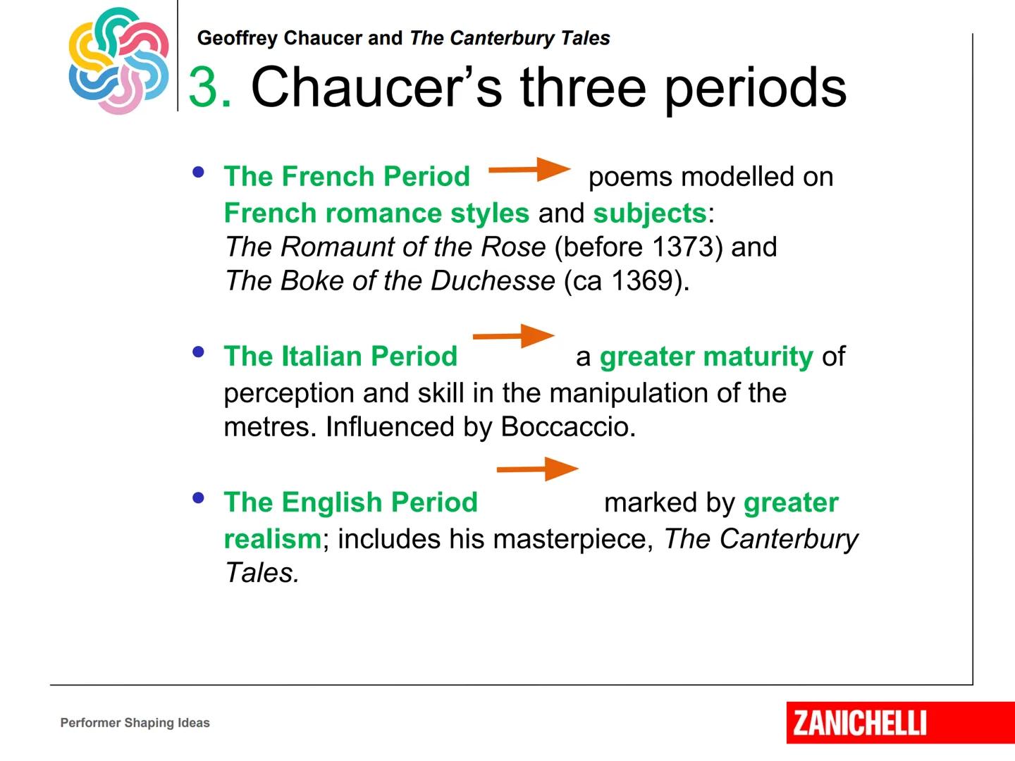 Geoffrey Chaucer
and The Canterbury Tales
Performer Shaping Ideas
Marina Spiazzi, Marina Tavella,
Margaret Layton © 2020
ZANICHELLI Geoffre