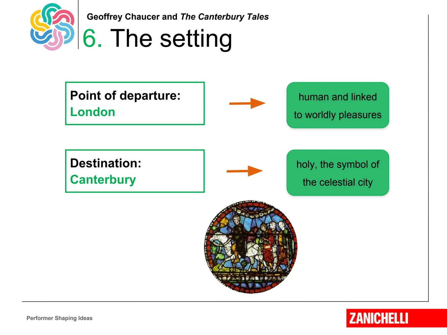 Geoffrey Chaucer
and The Canterbury Tales
Performer Shaping Ideas
Marina Spiazzi, Marina Tavella,
Margaret Layton © 2020
ZANICHELLI Geoffre