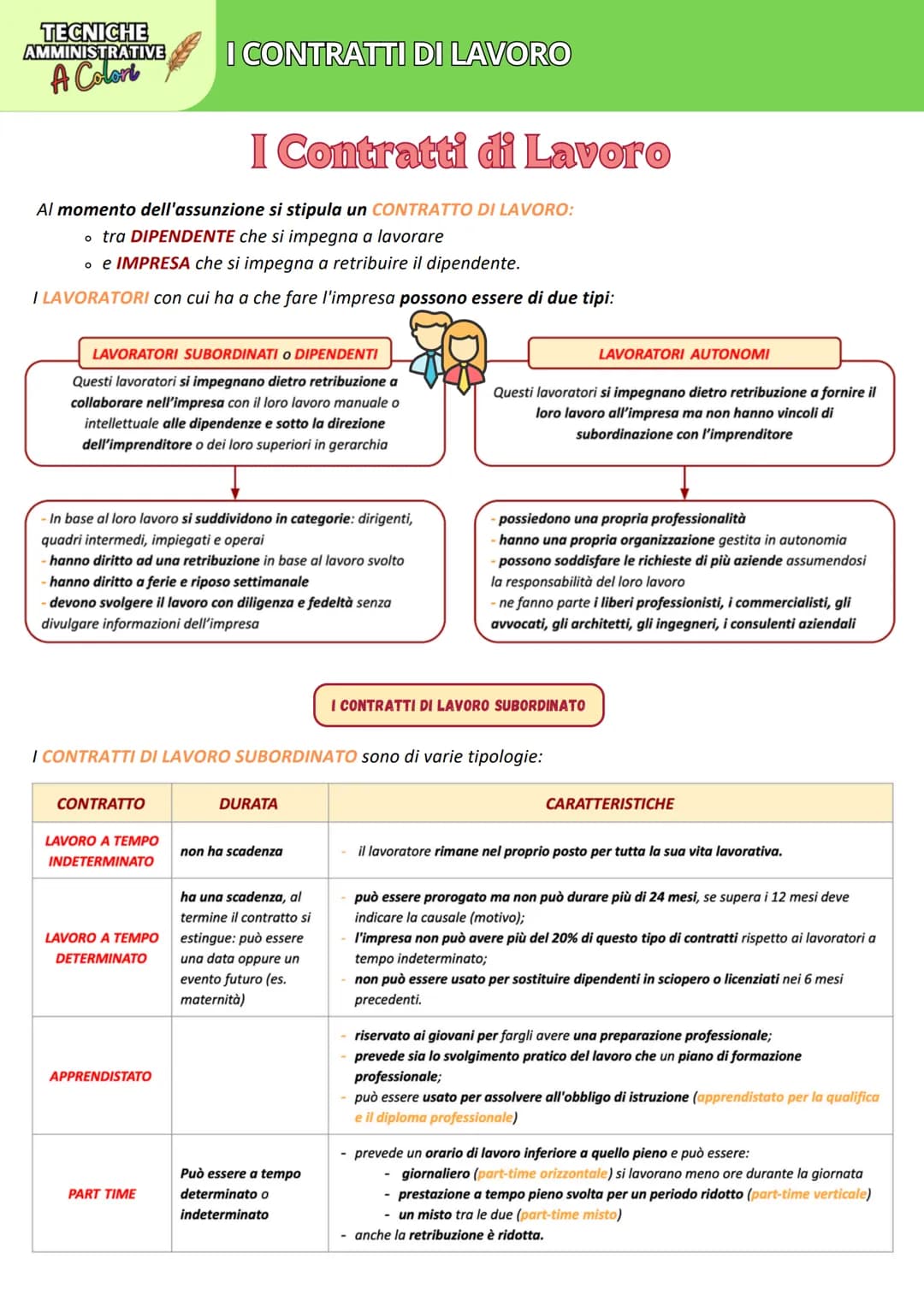 ### TECNICHE
AMMINISTRATIVE
A Colori
## I CONTRATTI DI LAVORO
# I Contratti di Lavoro
Al momento dell'assunzione si stipula un CONTRATTO
