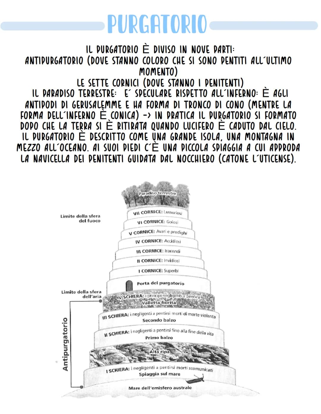 # La divina commedia
## Dante Alighieri
EMPIREO
NOVE CIELI
IX PRIMO MOBILE
VIII STELLE FISSE
VII SATURNO
VI GIOVE
V MARTE
IV SOLE
III VENE