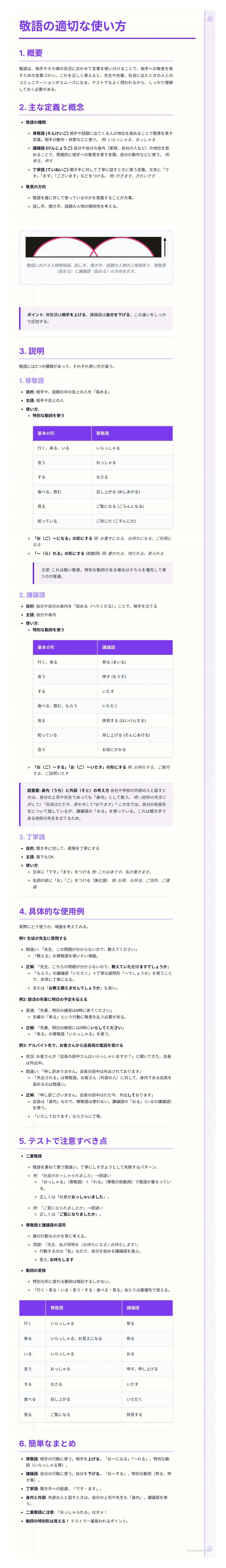 # 敬語の適切な使い方
1.
2. な
4、具体的な使用