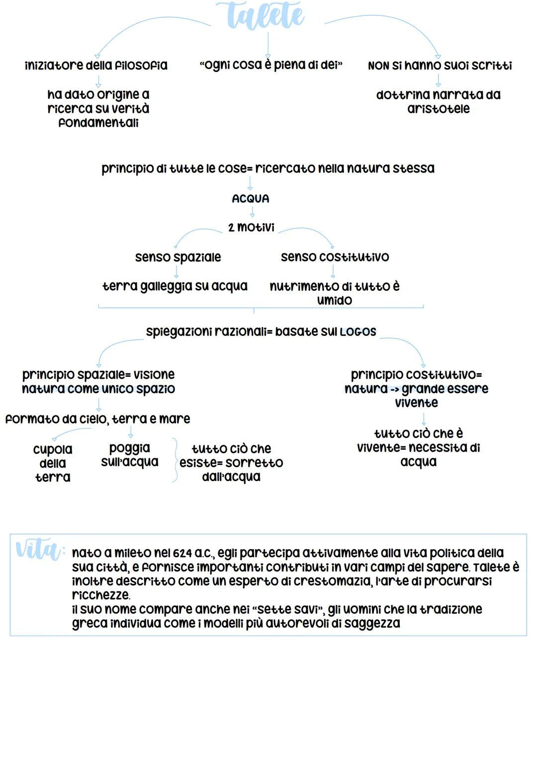i fisici monisti
Storia della filosofia=ionia VII secolo a.c.
colonia greca
(X secolo a.C.)
VI secolo a.C.
sostanza
materiale
archè del mond
