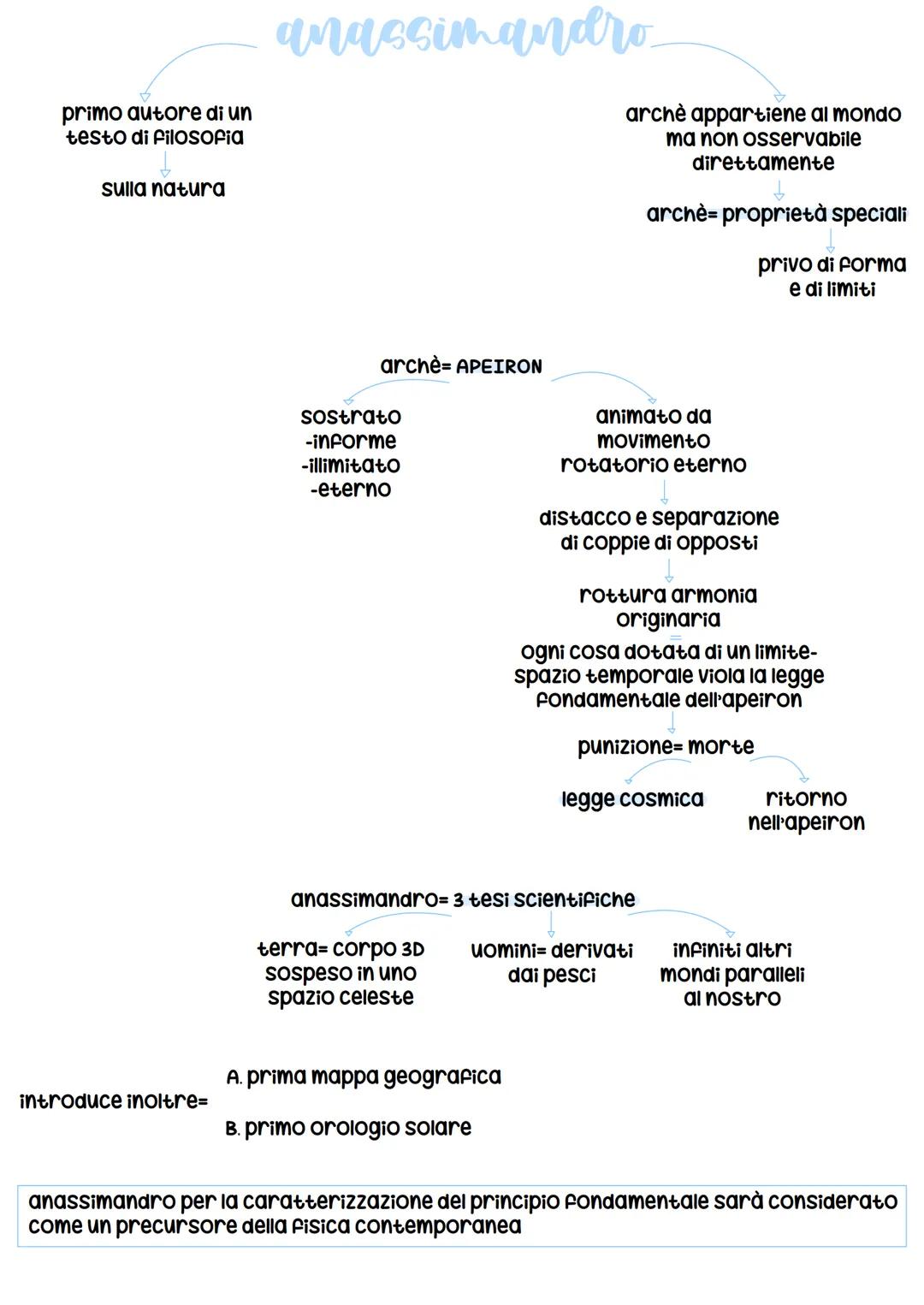 i fisici monisti
Storia della filosofia=ionia VII secolo a.c.
colonia greca
(X secolo a.C.)
VI secolo a.C.
sostanza
materiale
archè del mond