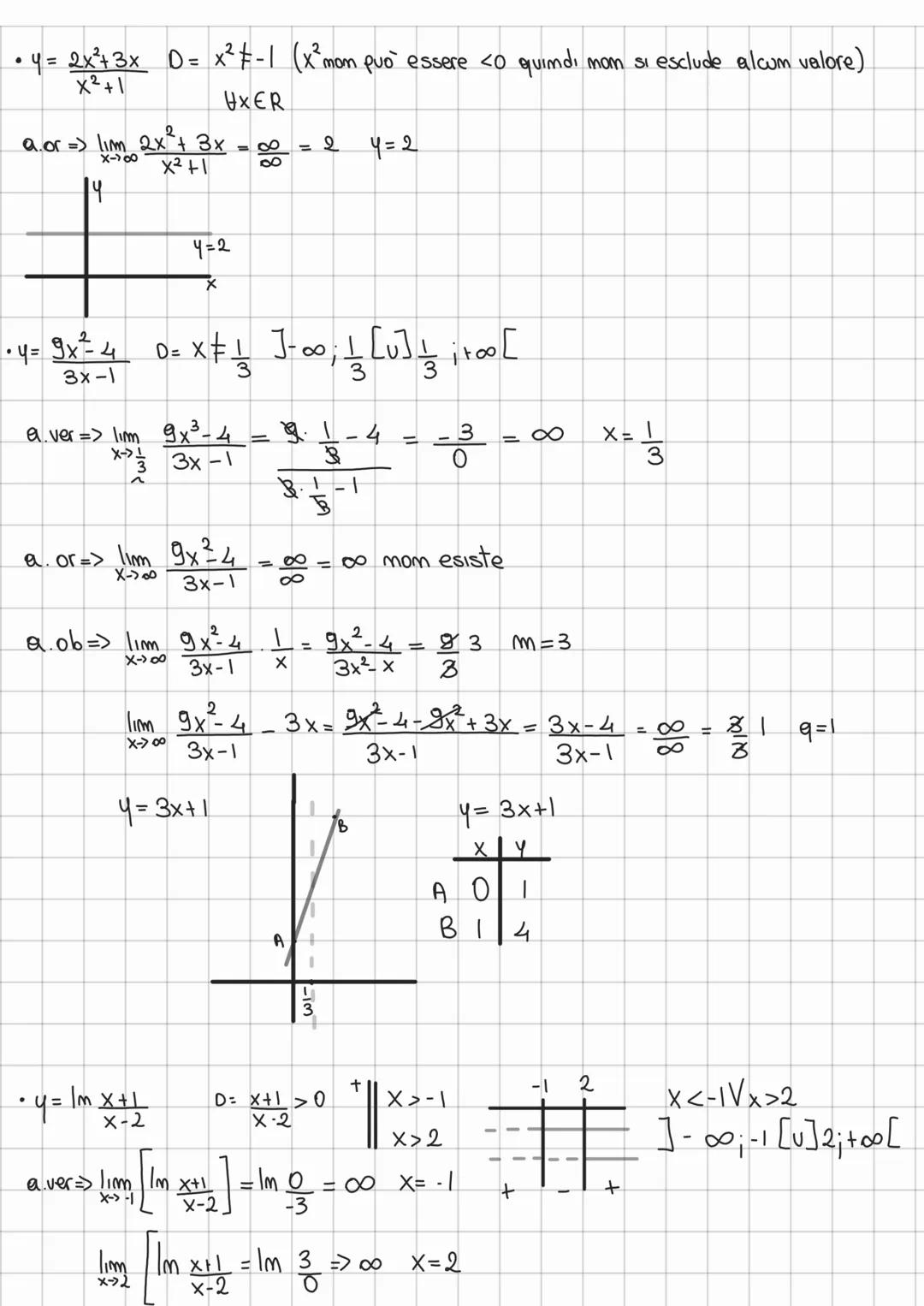 # Calcolo dega asimtoti
=> preso um punto dal grafico della fumziome, la distanza PH di um pumto
della retta tende a o quamdo P va a 00
l