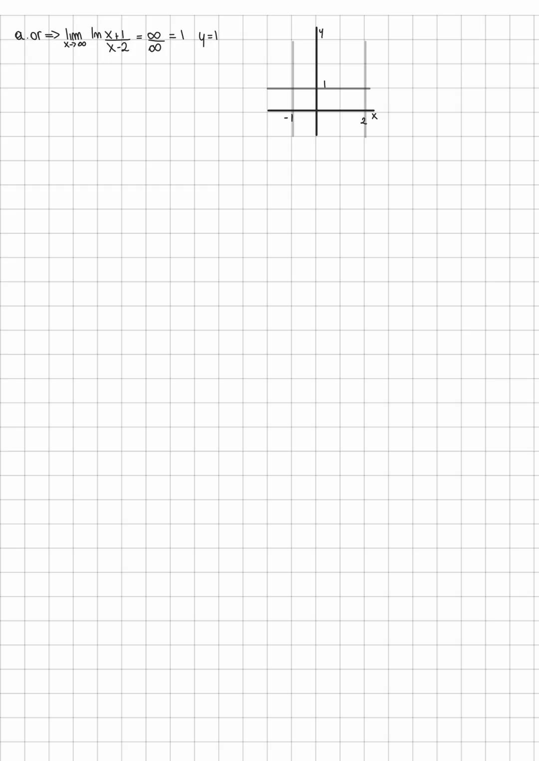 # Calcolo dega asimtoti
=> preso um punto dal grafico della fumziome, la distanza PH di um pumto
della retta tende a o quamdo P va a 00
l