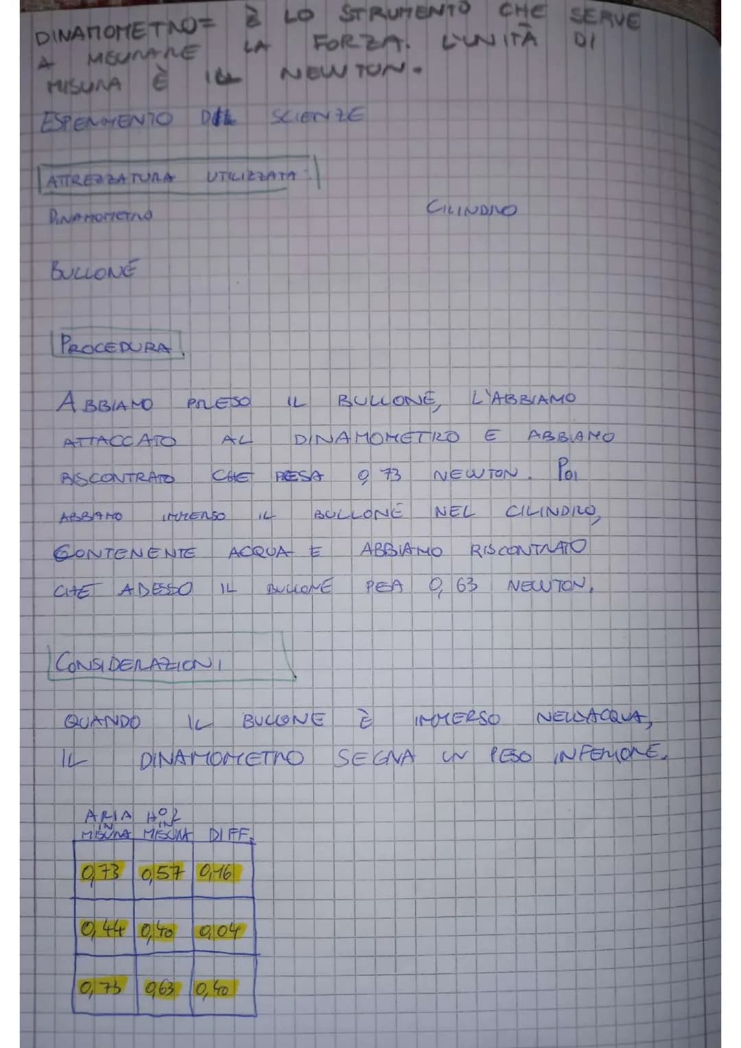 # MISURARE IL VOLUME
L'ACQUA NEL GUINDRO È DI Too ml. POPO
CHE ABBIAMO INSERITO IL BULONE IL LIVELLO È SOLITO
10 ml. VOLUME BULLONE = 10 m