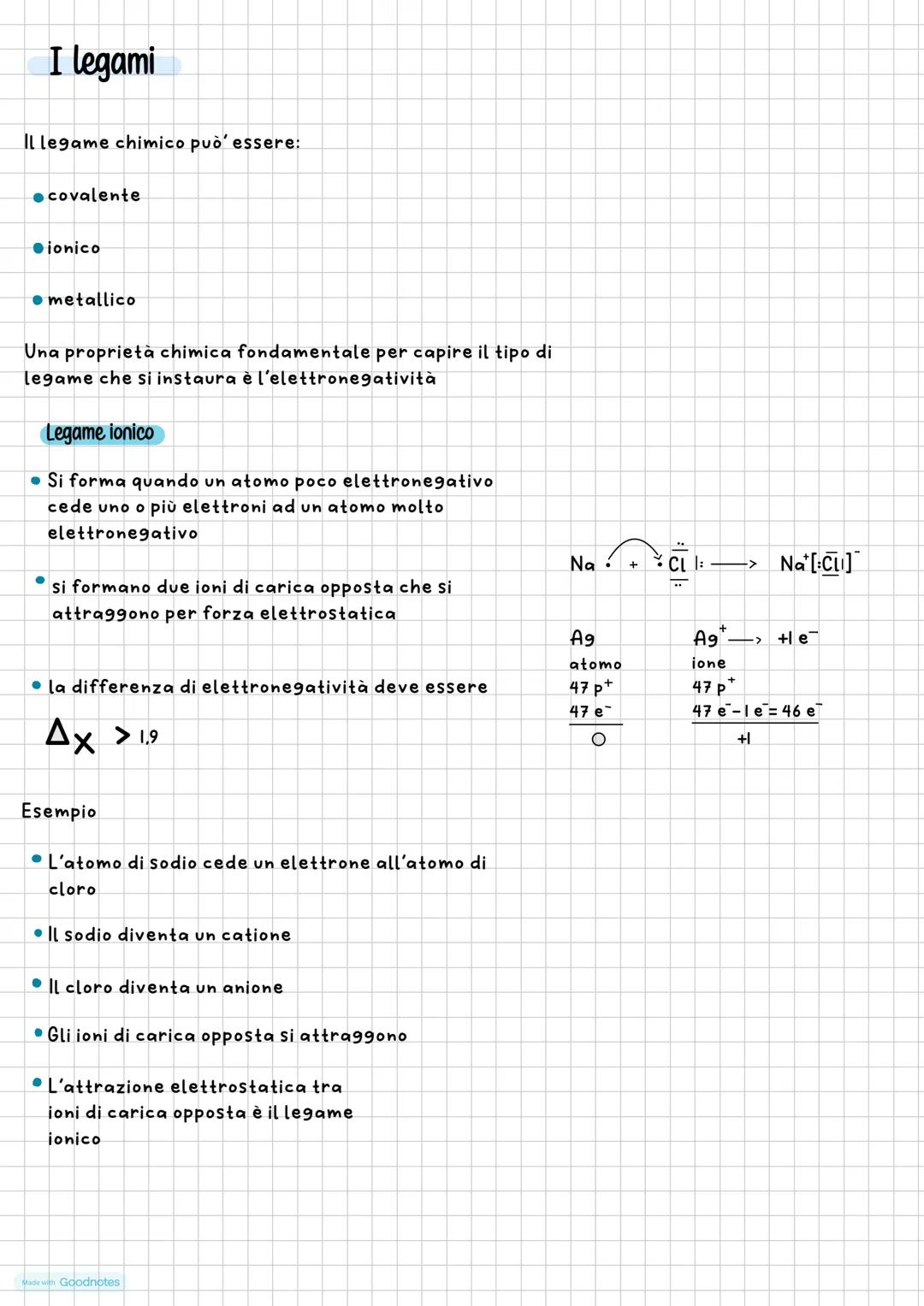 # I legami
Il legame chimico può essere:
⚫covalente
jonico
• metallico
Una proprietà chimica fondamentale per capire il tipo di
legame