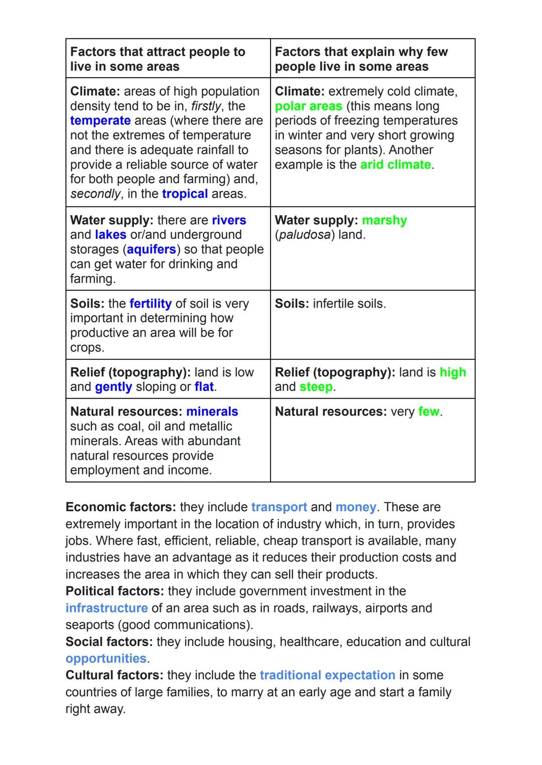 THEME 1: Population and Settlement
1. Population dynamics
Over-populated: the number of people living in an area is greater
than the resourc