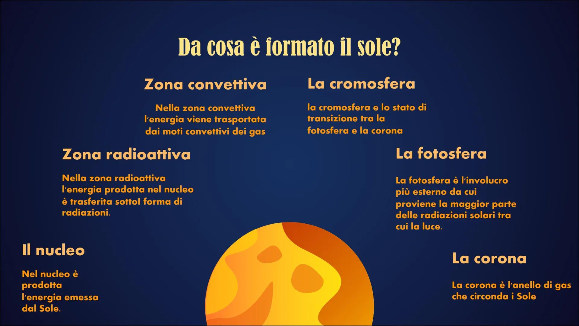 # Il sistema
# solare # IL SISTEMA SOLARE
La terra è un pianeta che orbita intorno al sole insieme ad
altri pianeti: Mercurio, Venere, Mart