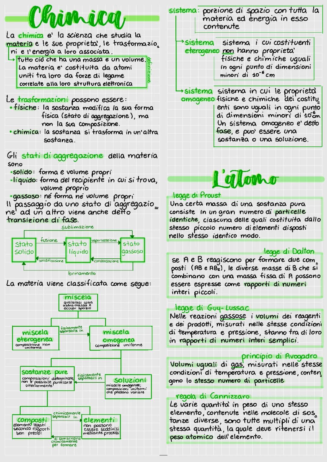 L’atomo, la mole e il bilanciamento di reazioni