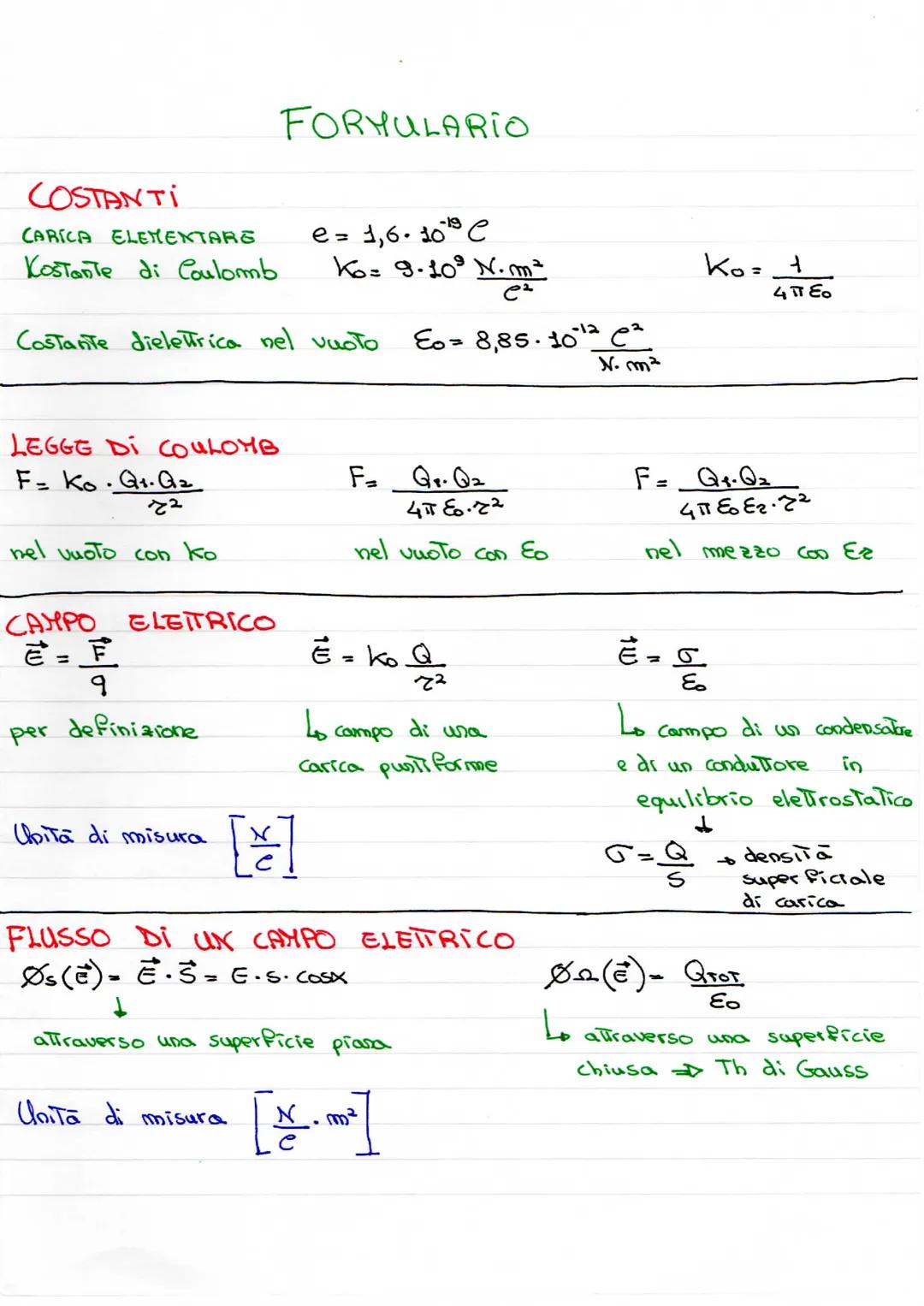 # FORMULARIO
COSTANTI
CARICA ELEMENTARE
e = 1,6.10 C
Kostante di Coulomb
Ko= 9.10° N.m²
Ko=$\frac{1}{4 \pi \Epsilon o}$
Costante dielett