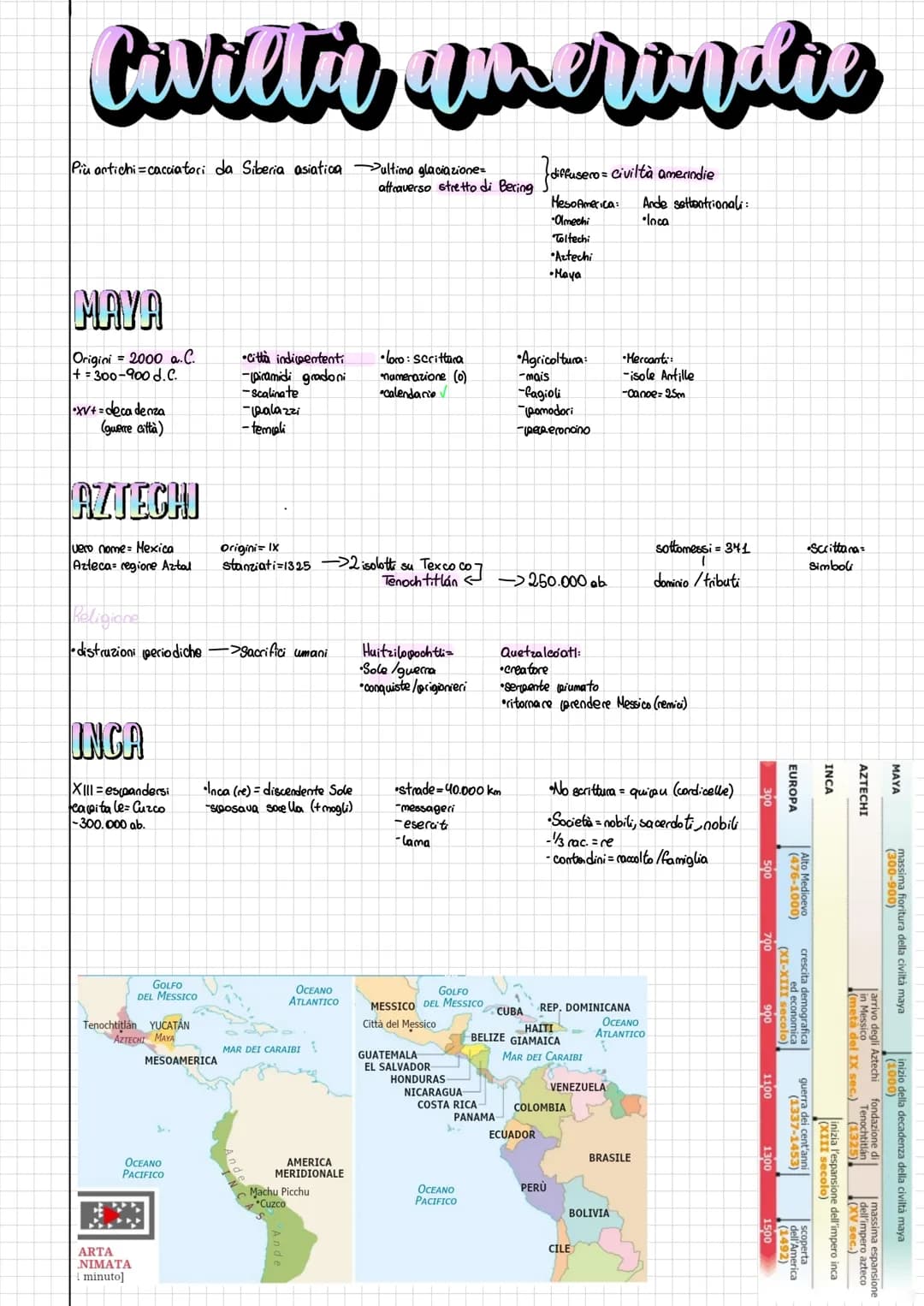 # Civiltà amerindie
Più antichi = cacciatori da Siberia asiatica -> ultima glaciazione attraverso stretto di Bering
diffusero = civiltà ame