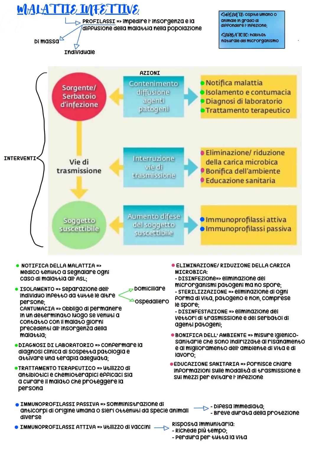 # PREVENZIONE
insieme di misure volte ad impedire l' insorgenza di una malattia
attraverso specifici interventi sulla popolazione e sull' am
