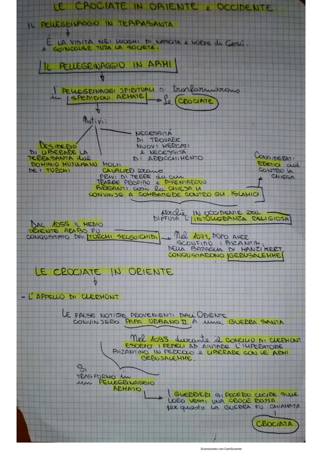 # LE ULTIME CROCIATE
## LA 5° CROCIATA (1217-1221)
- DETTA CROCIATA UNGHERESE
- SI RIVOLSE VERSO L'EGITTO.
## LA 6° CROCIATA (1228-1229)