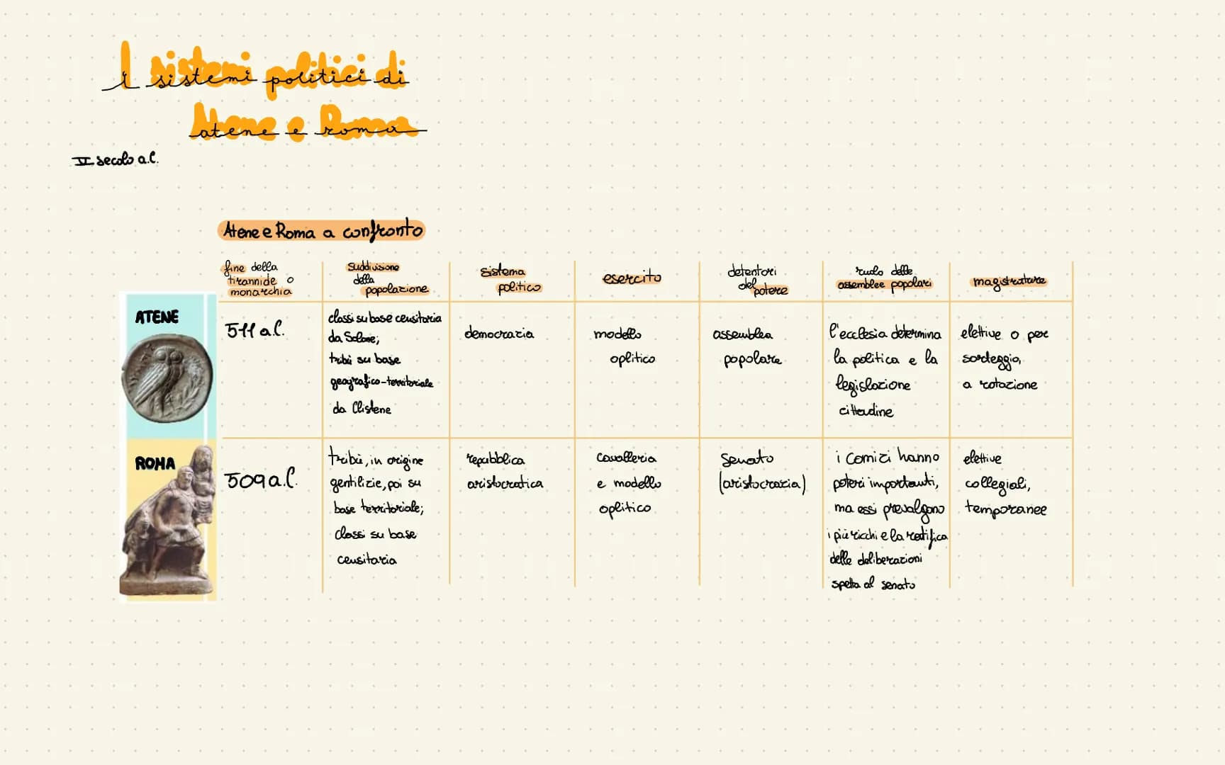 # Cittadini soldati: l'ordinamento centaura
## QUIRITI
cittadini
- 3 tribù
- Tizi
- Ramnensi
- Luceri
- ognuno di 10 in
- 1