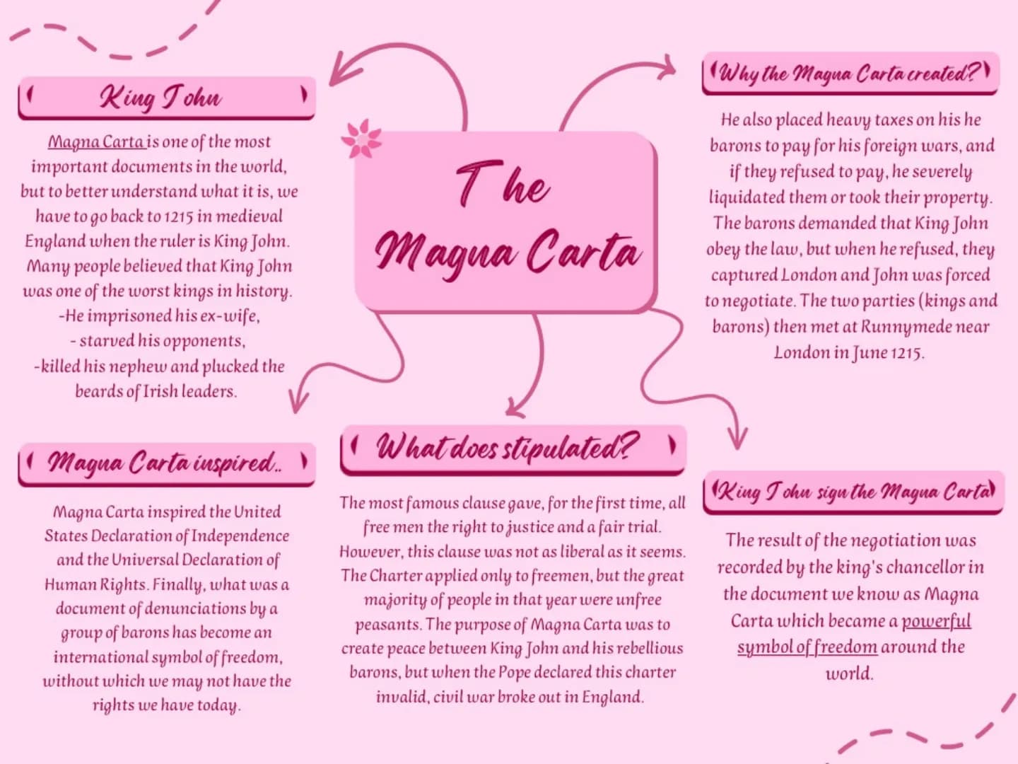 ## King Tohu
Magna Carta is one of the most important documents in the world, but to better understand what it is, we have to go back to 121