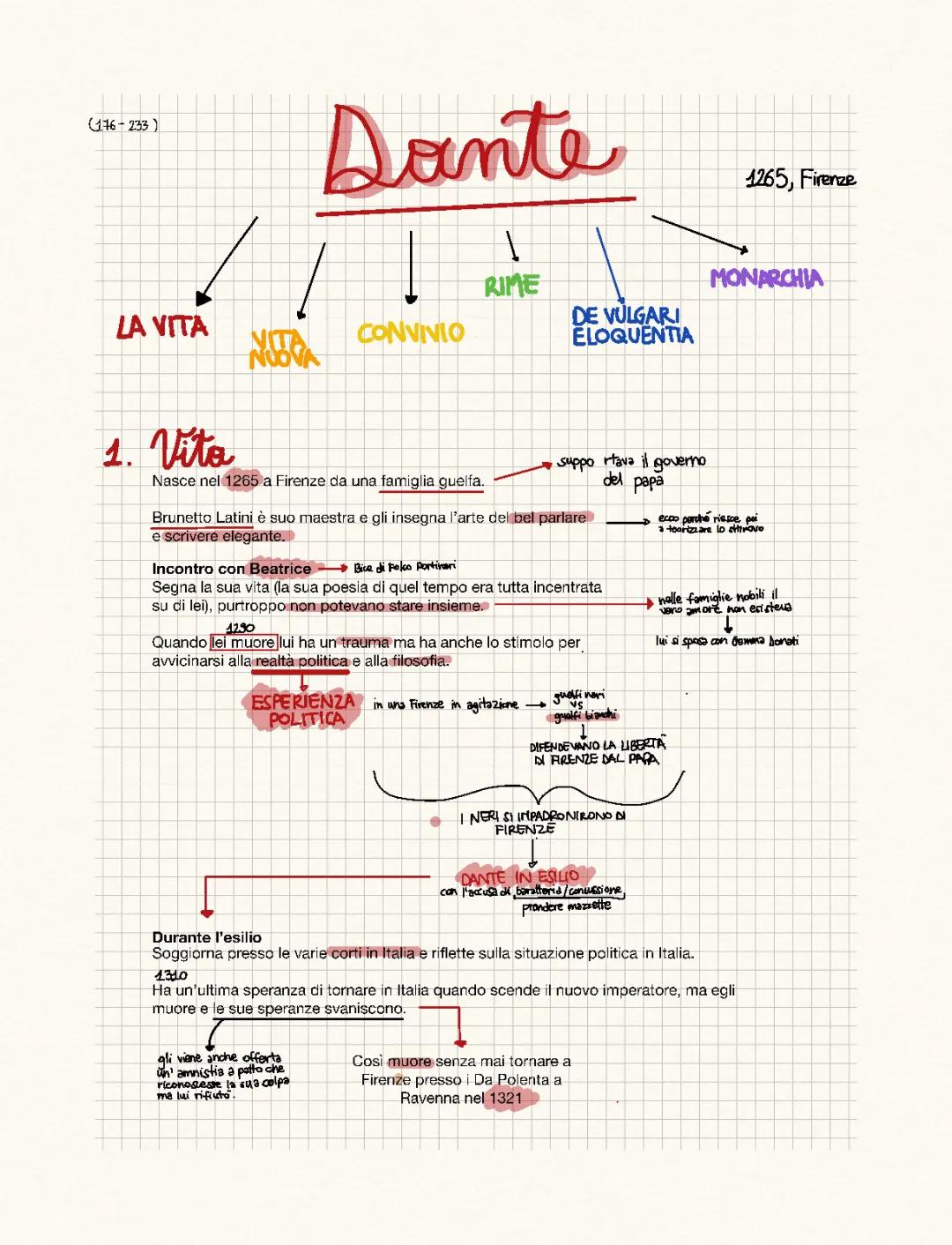 Dante (Vita e opere)